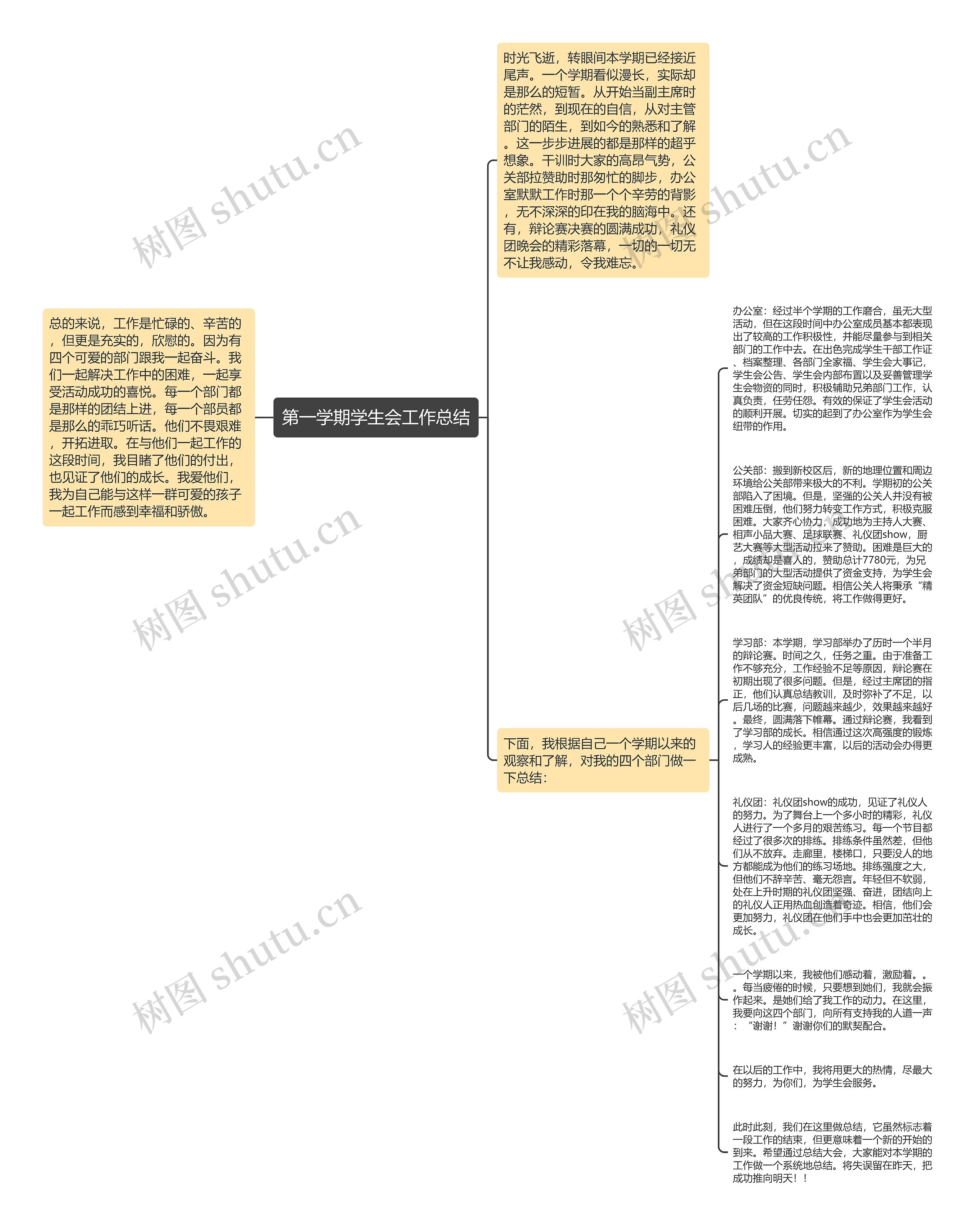 第一学期学生会工作总结思维导图