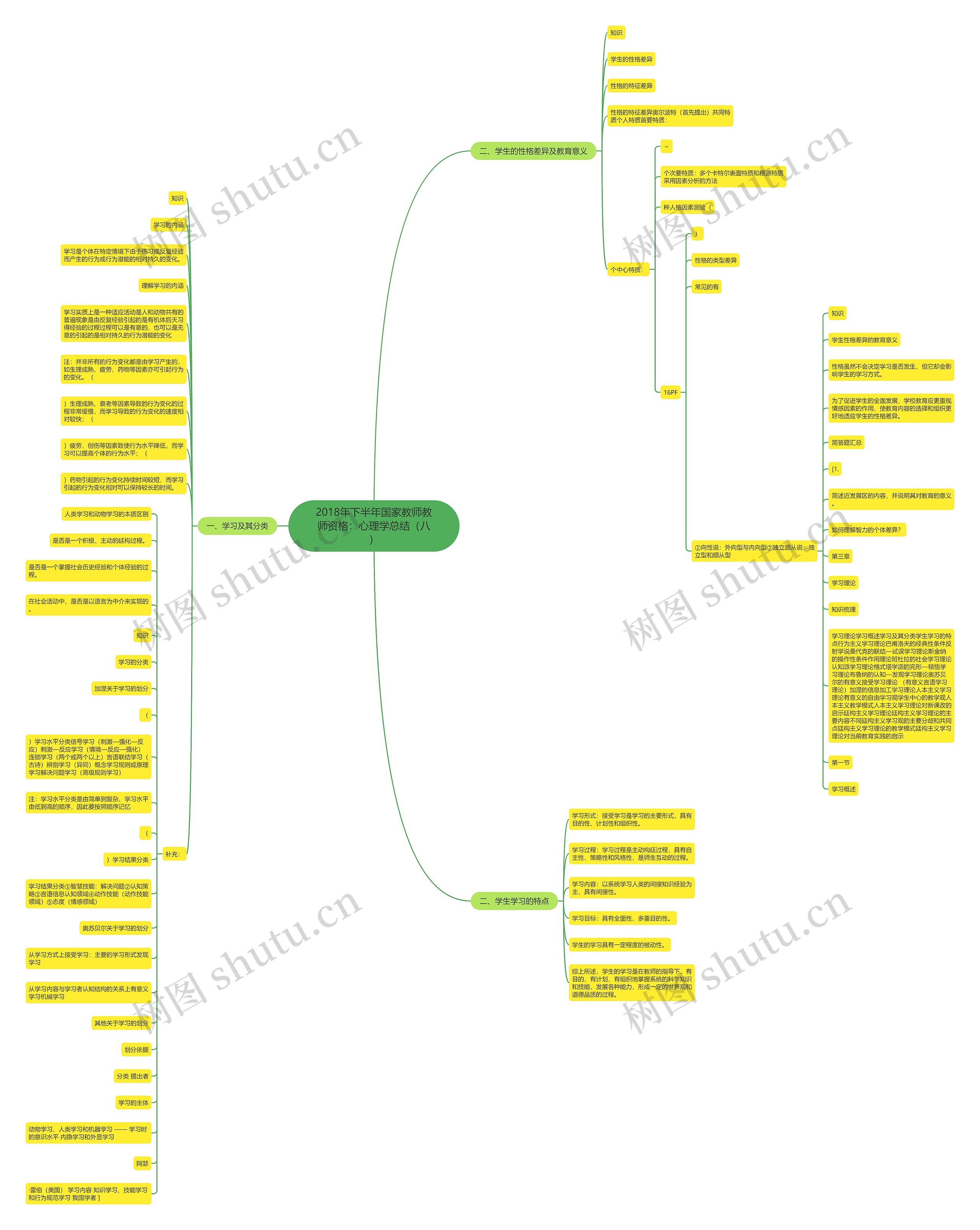 2018年下半年国家教师教师资格：心理学总结（八）思维导图