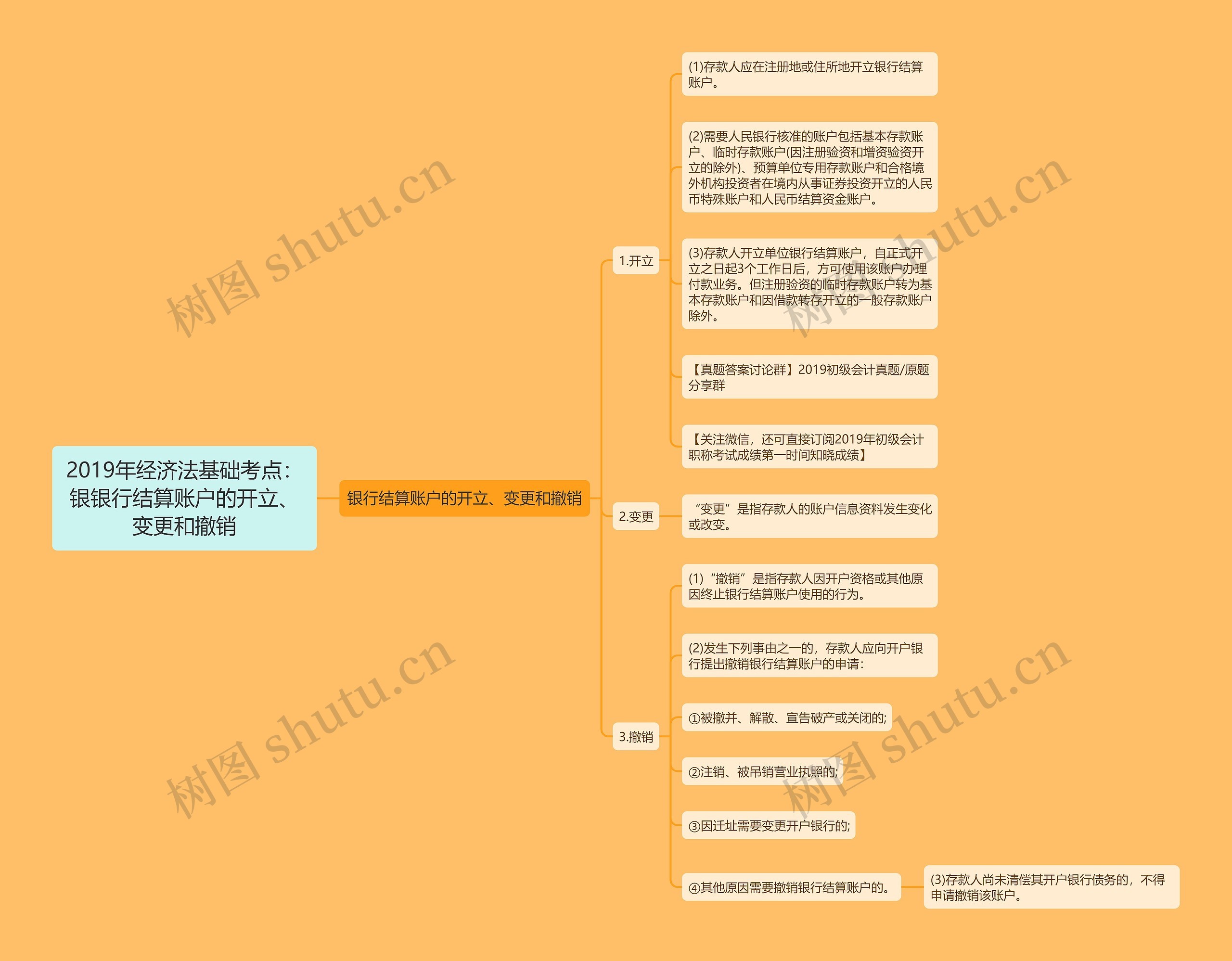 2019年经济法基础考点：银银行结算账户的开立、变更和撤销