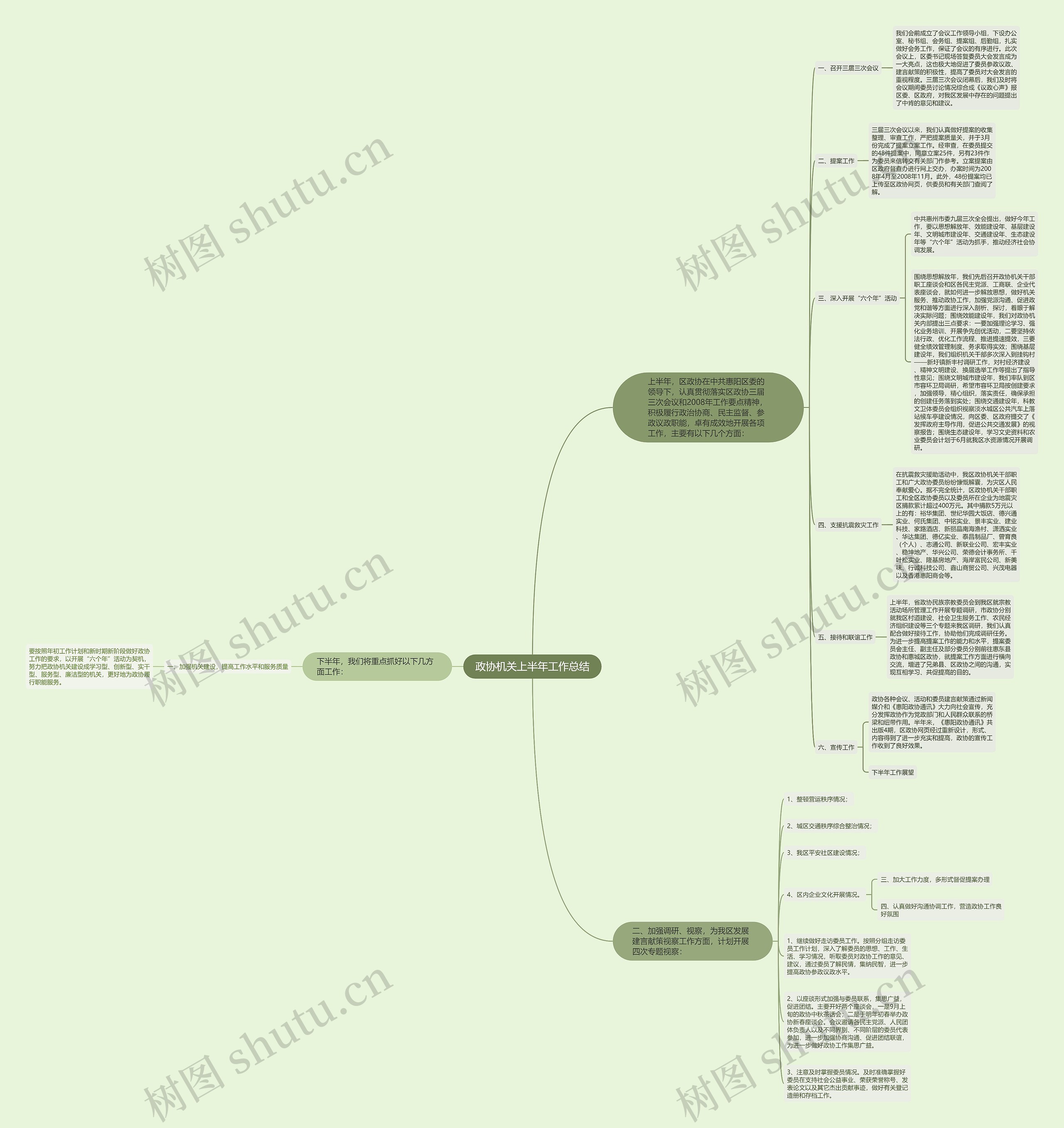 政协机关上半年工作总结思维导图