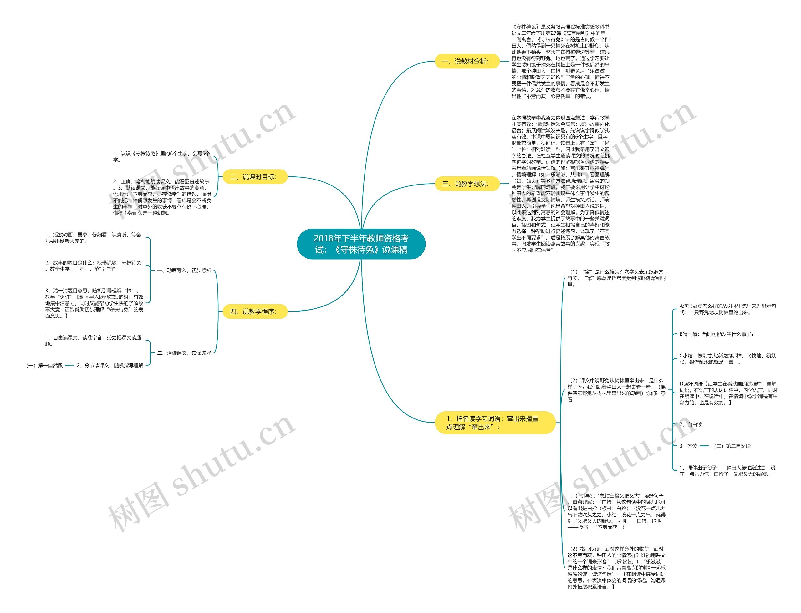 2018年下半年教师资格考试：《守株待兔》说课稿思维导图