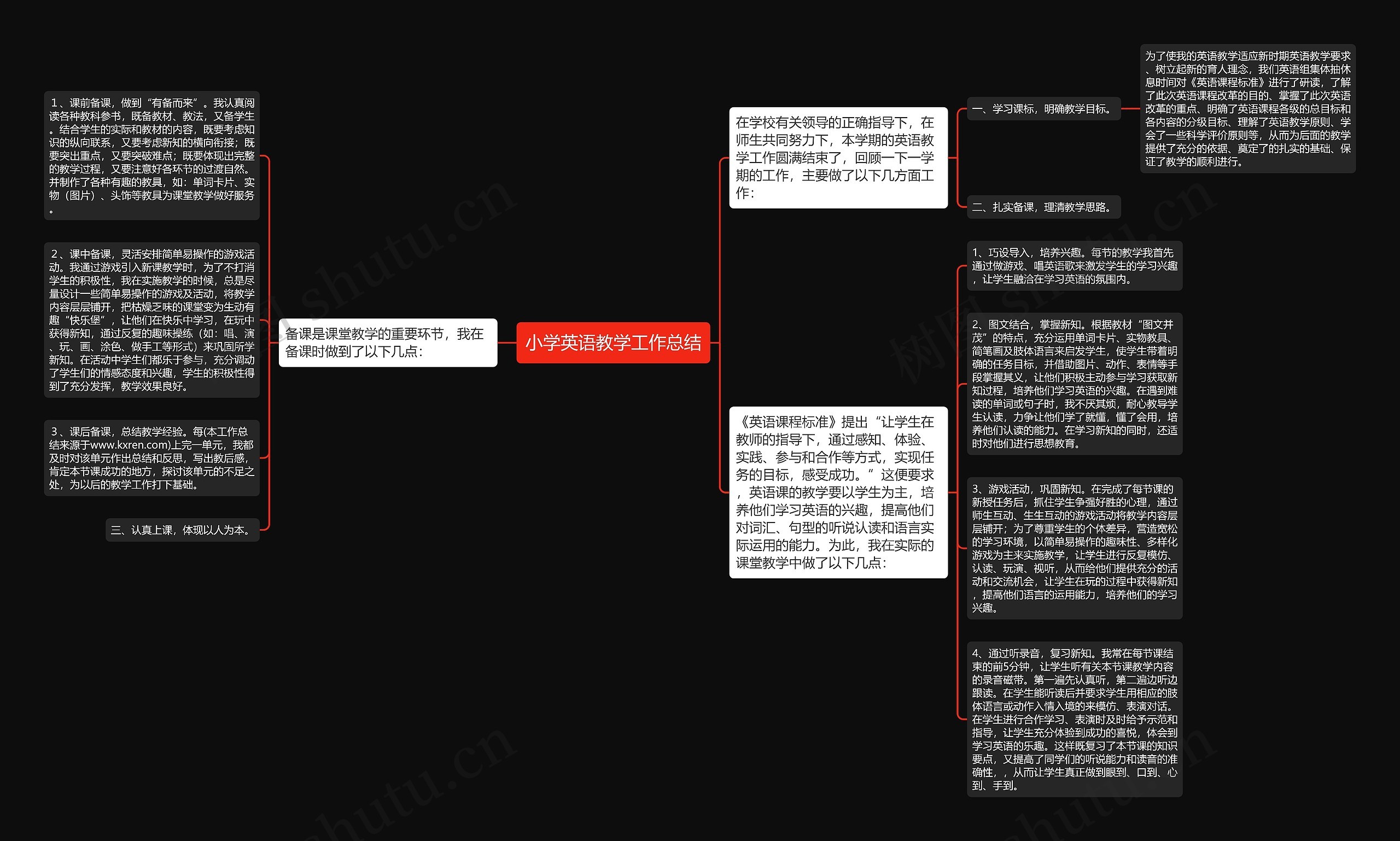 小学英语教学工作总结思维导图