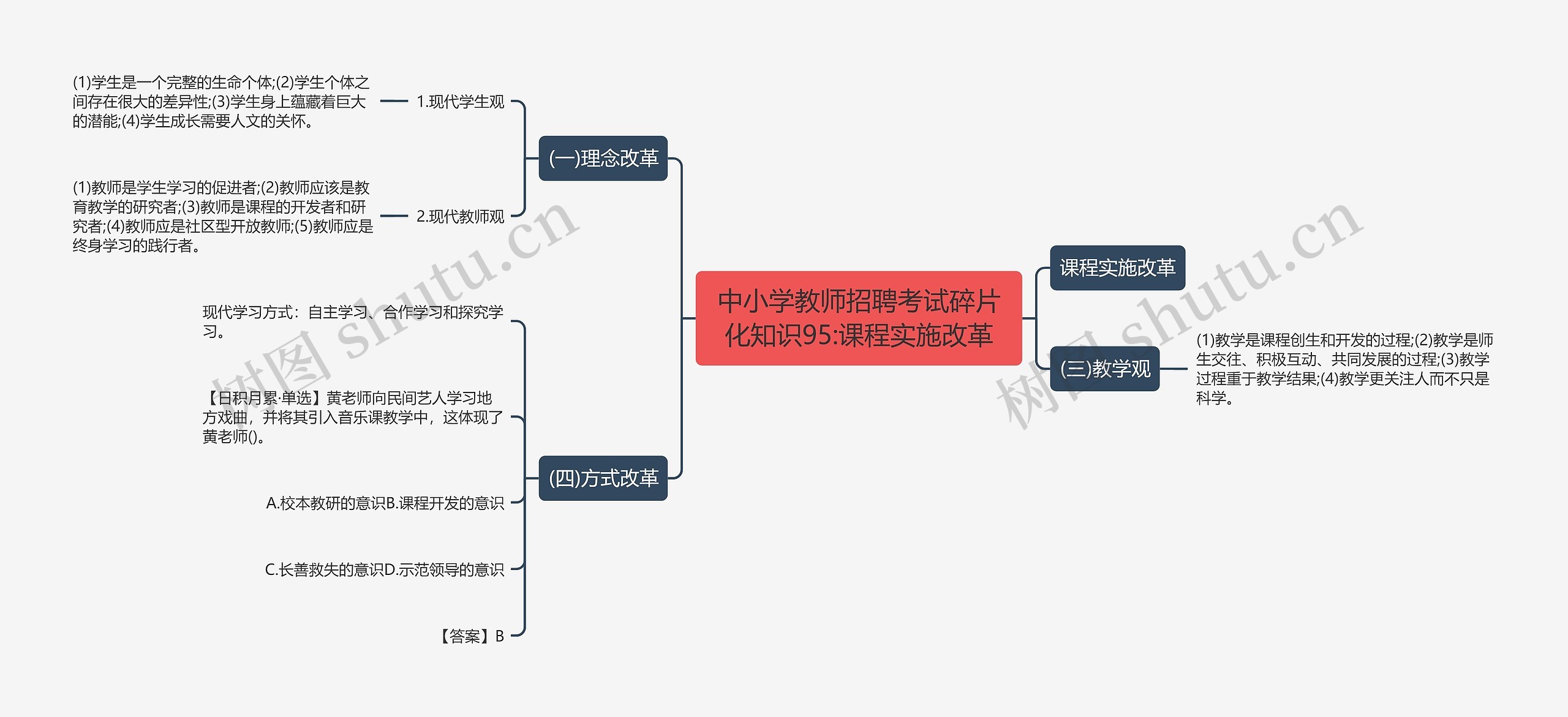 中小学教师招聘考试碎片化知识95:课程实施改革