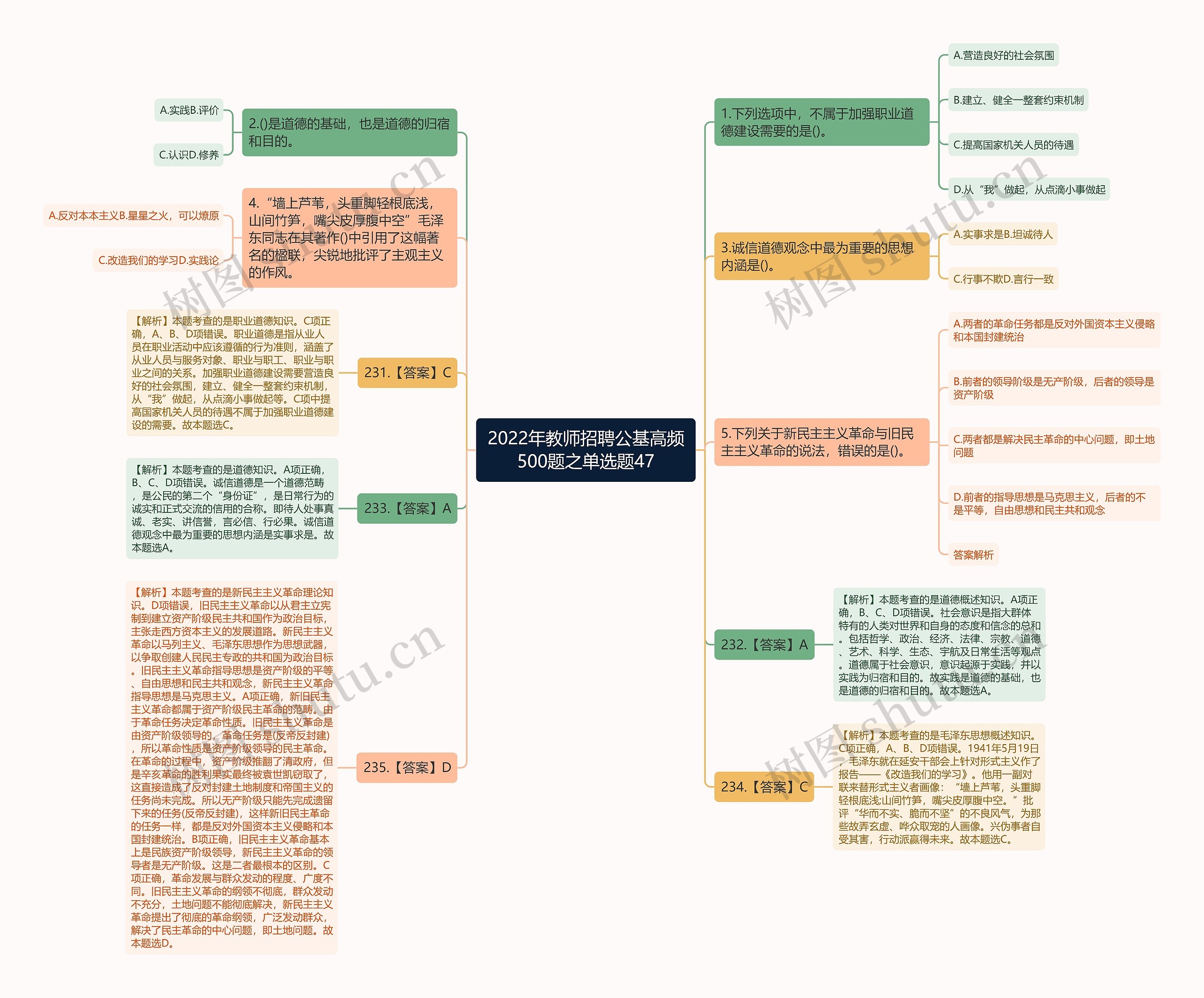 2022年教师招聘公基高频500题之单选题47思维导图