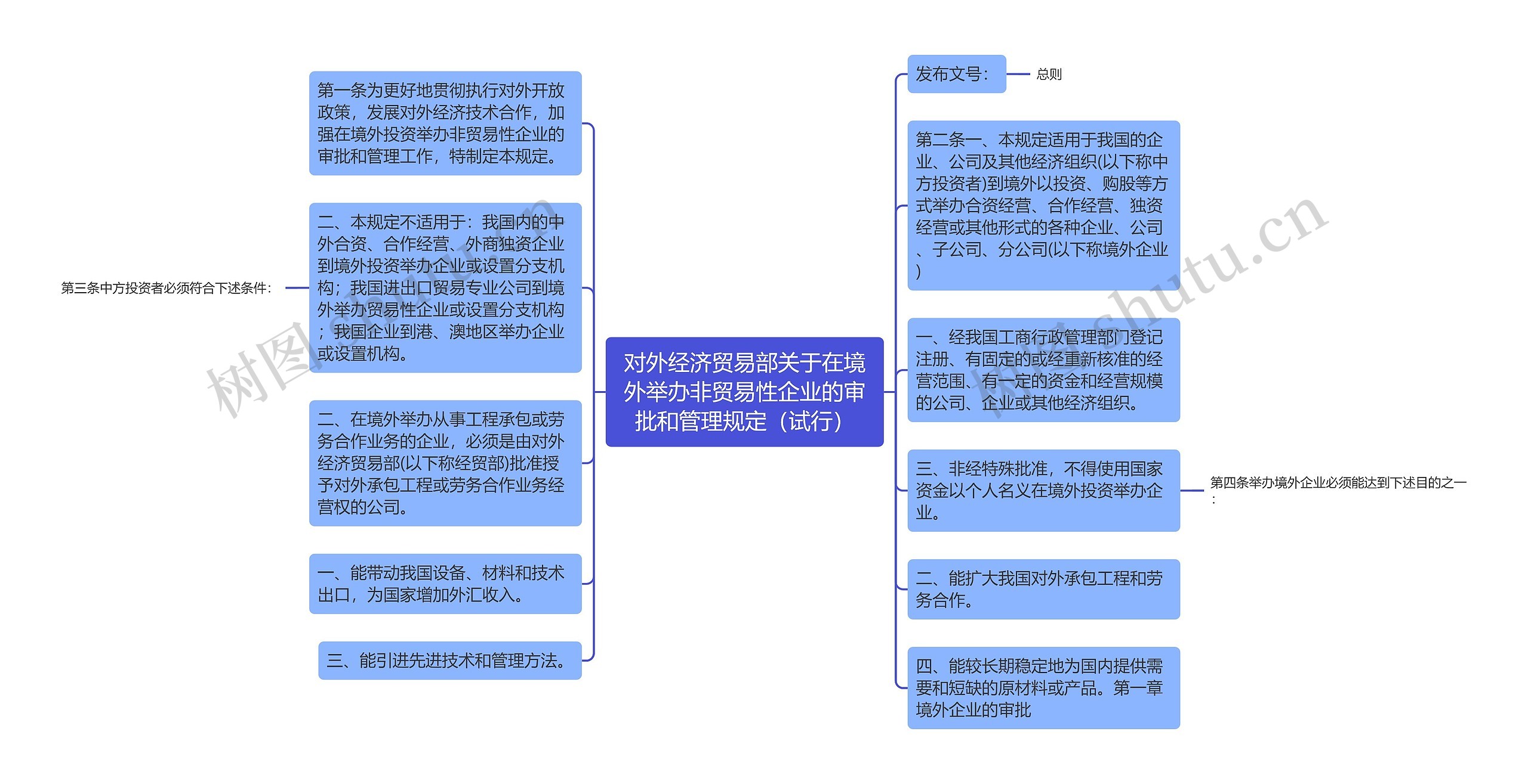 对外经济贸易部关于在境外举办非贸易性企业的审批和管理规定（试行）思维导图