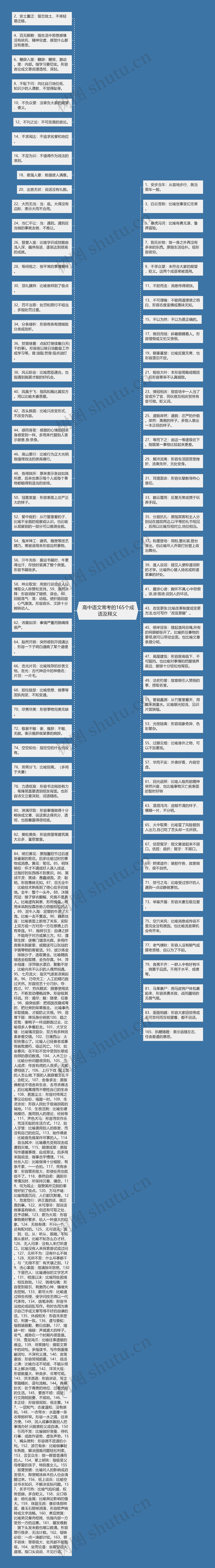  高中语文常考的165个成语及释义