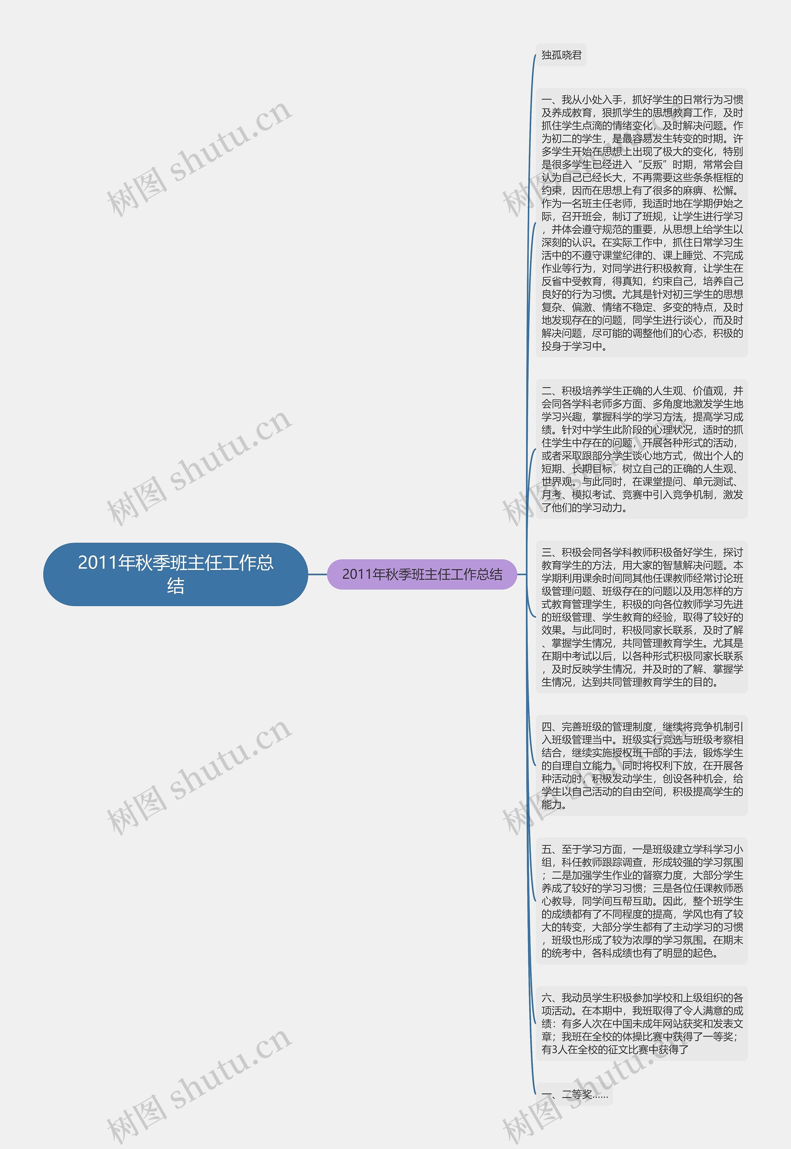 2011年秋季班主任工作总结