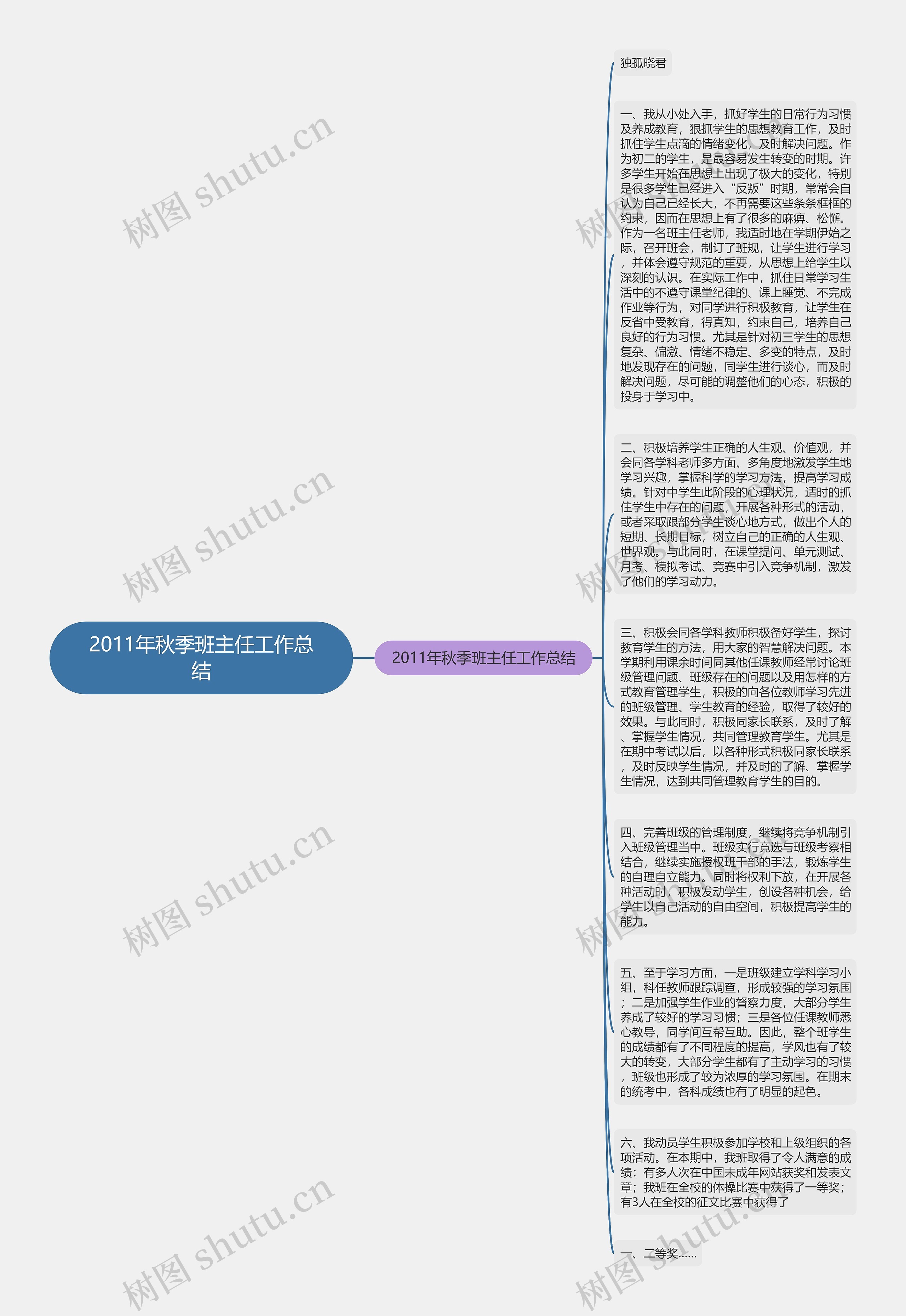 2011年秋季班主任工作总结