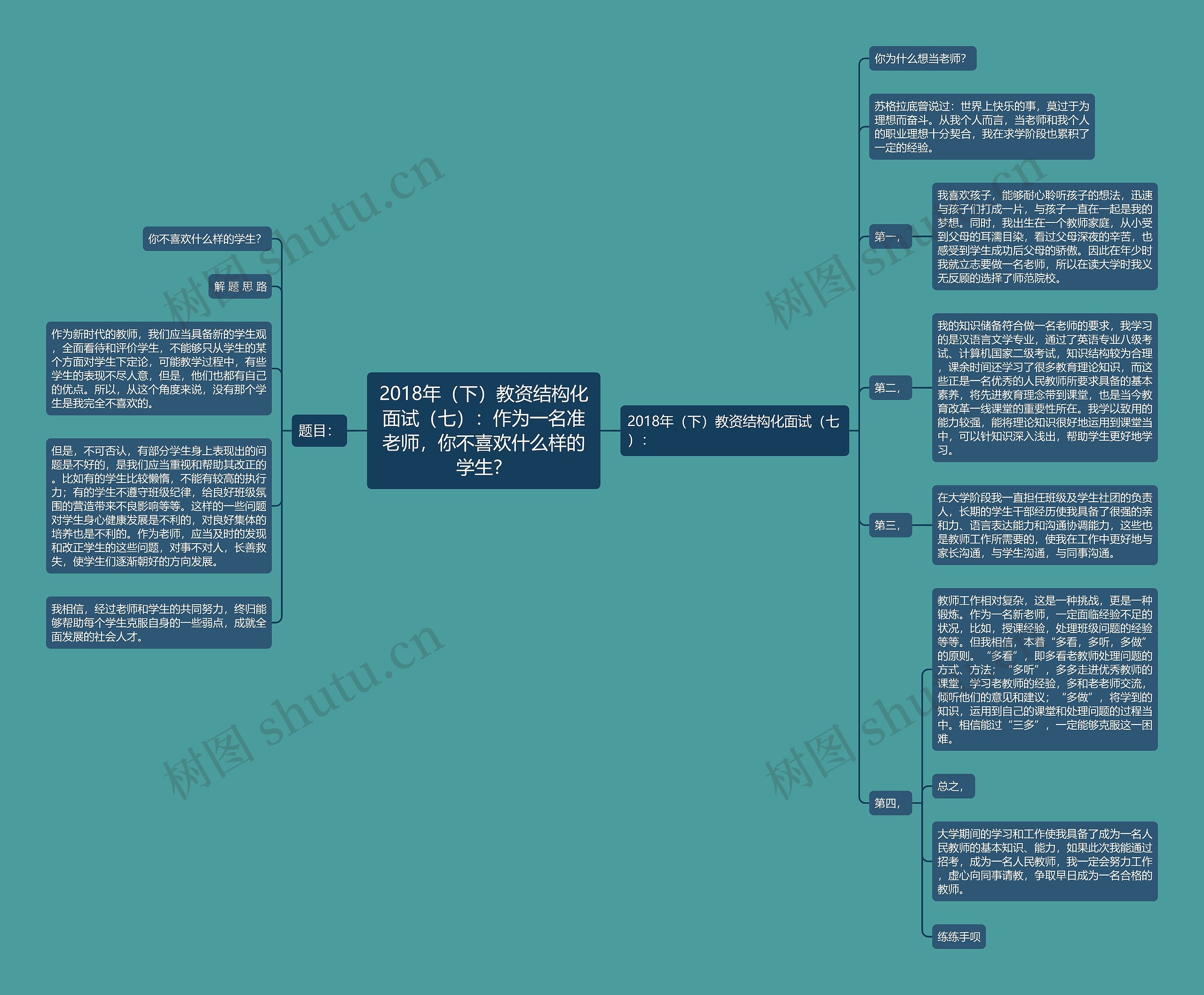 2018年(下)教资结构化面试(七):作为一名准老师,你不喜欢什么样的学生? 2018年(下)教资结构化面试(七):作为一名准老师,你不喜欢什么样的学生?