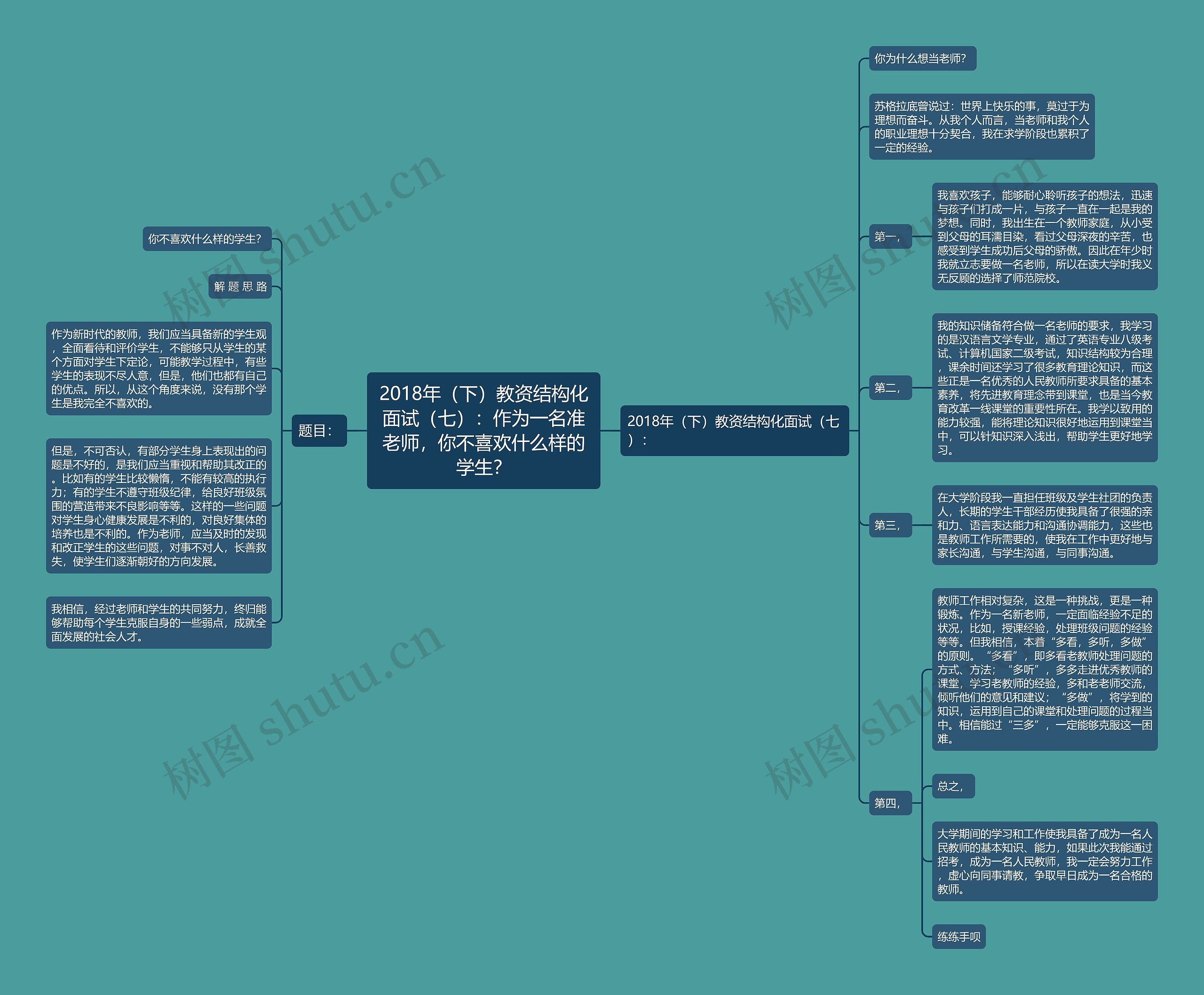 2018年（下）教资结构化面试（七）：作为一名准老师，你不喜欢什么样的学生？思维导图