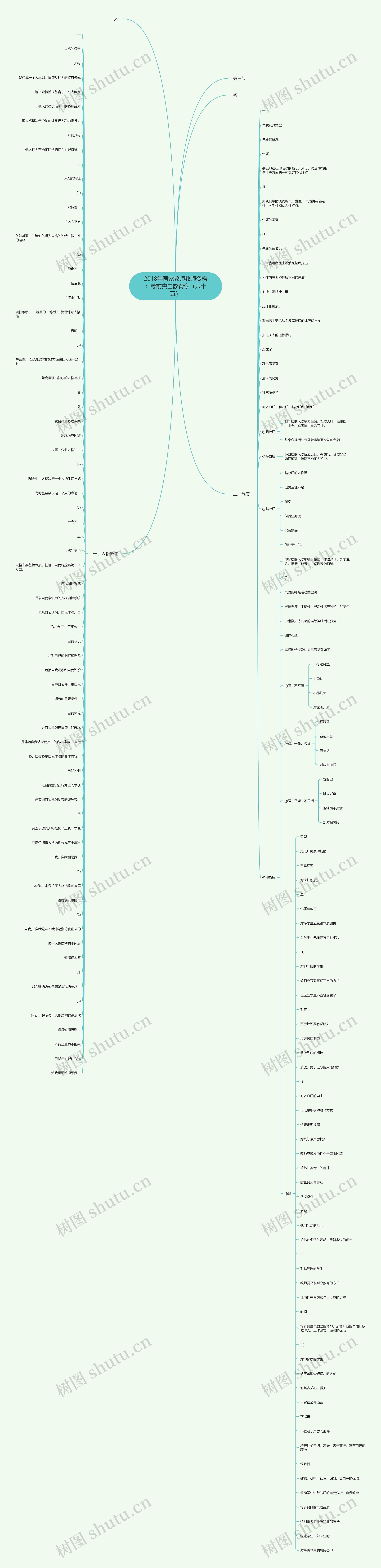 2018年国家教师教师资格：考前突击教育学（六十五）思维导图