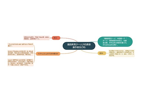 遍插茱萸少一人少的是谁是作者自己吗