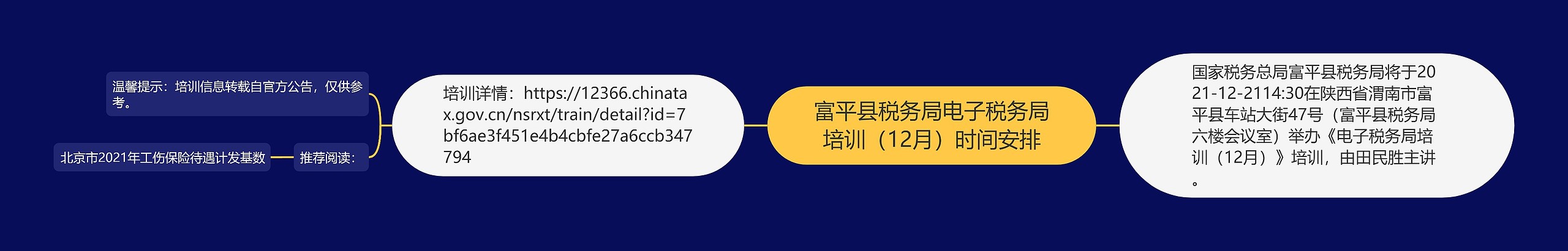 富平县税务局电子税务局培训（12月）时间安排思维导图