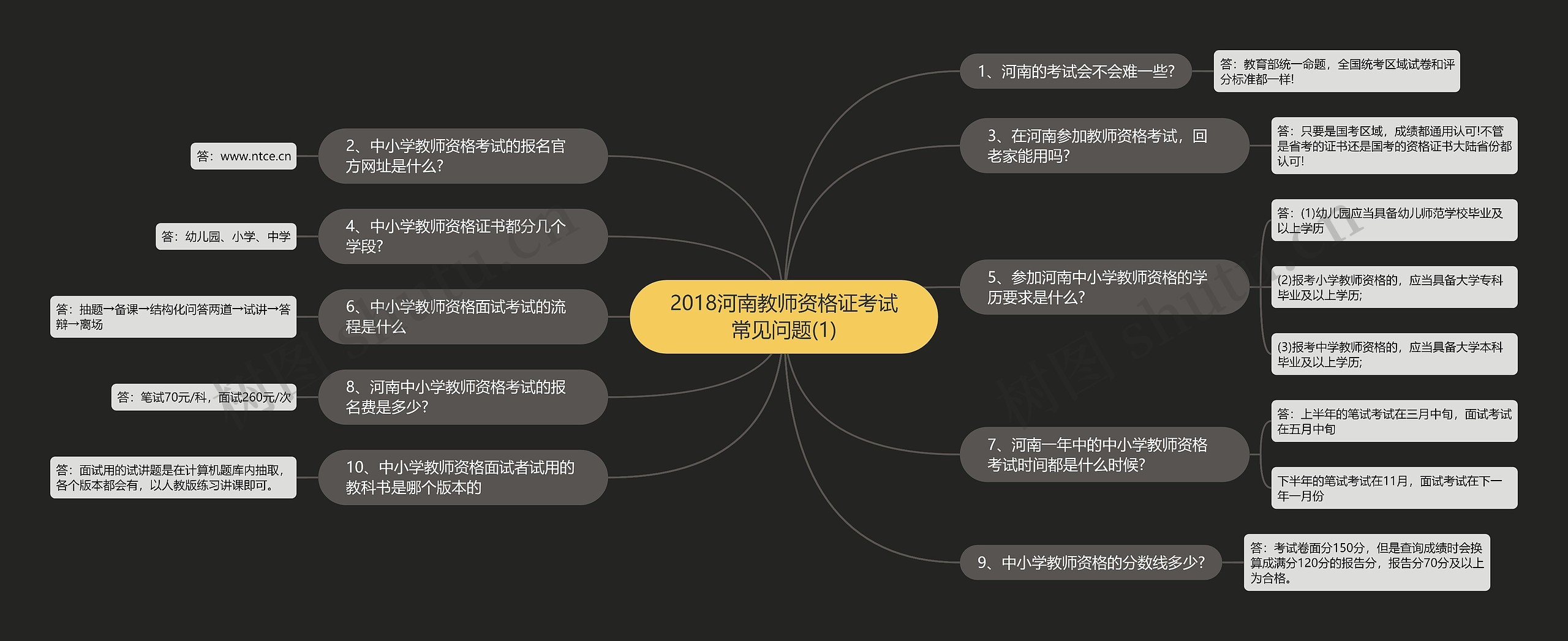 2018河南教师资格证考试常见问题(1)思维导图