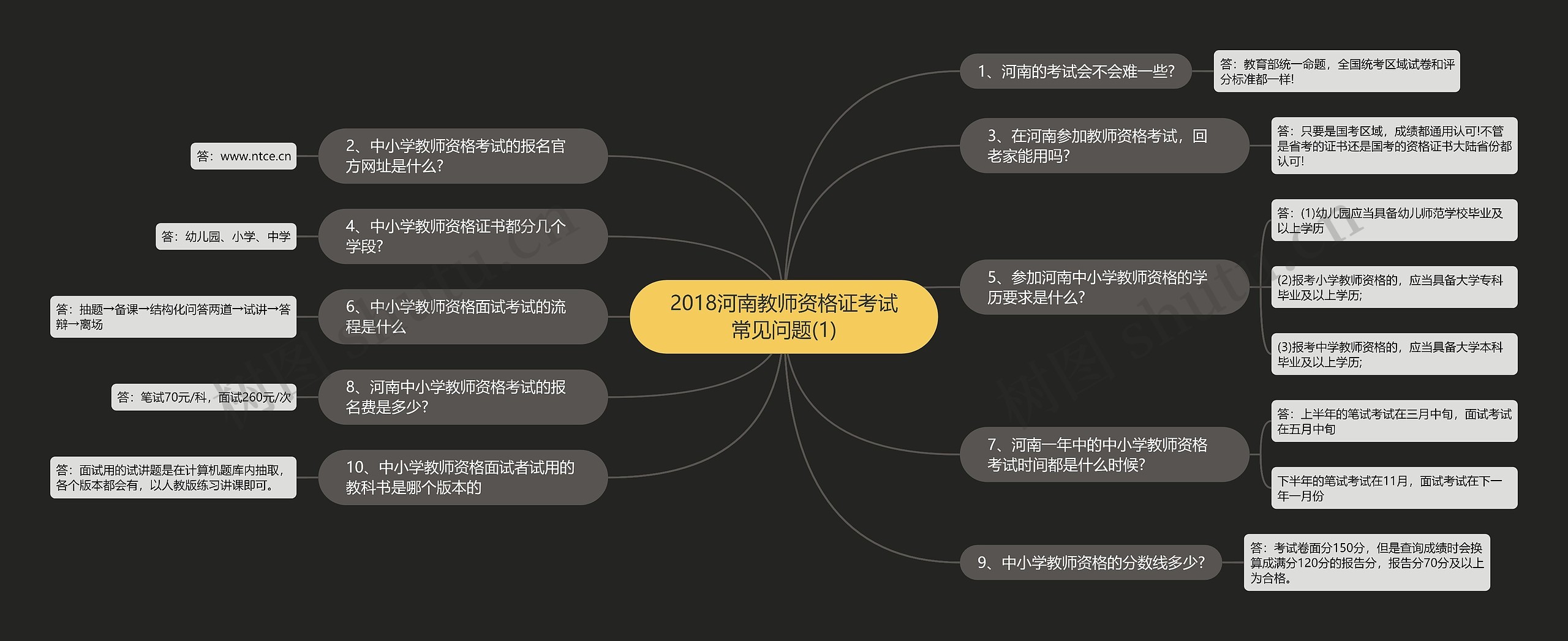 2018河南教师资格证考试常见问题(1)思维导图高清图 2018河南教师资格证考试常见问题(1)思维导图