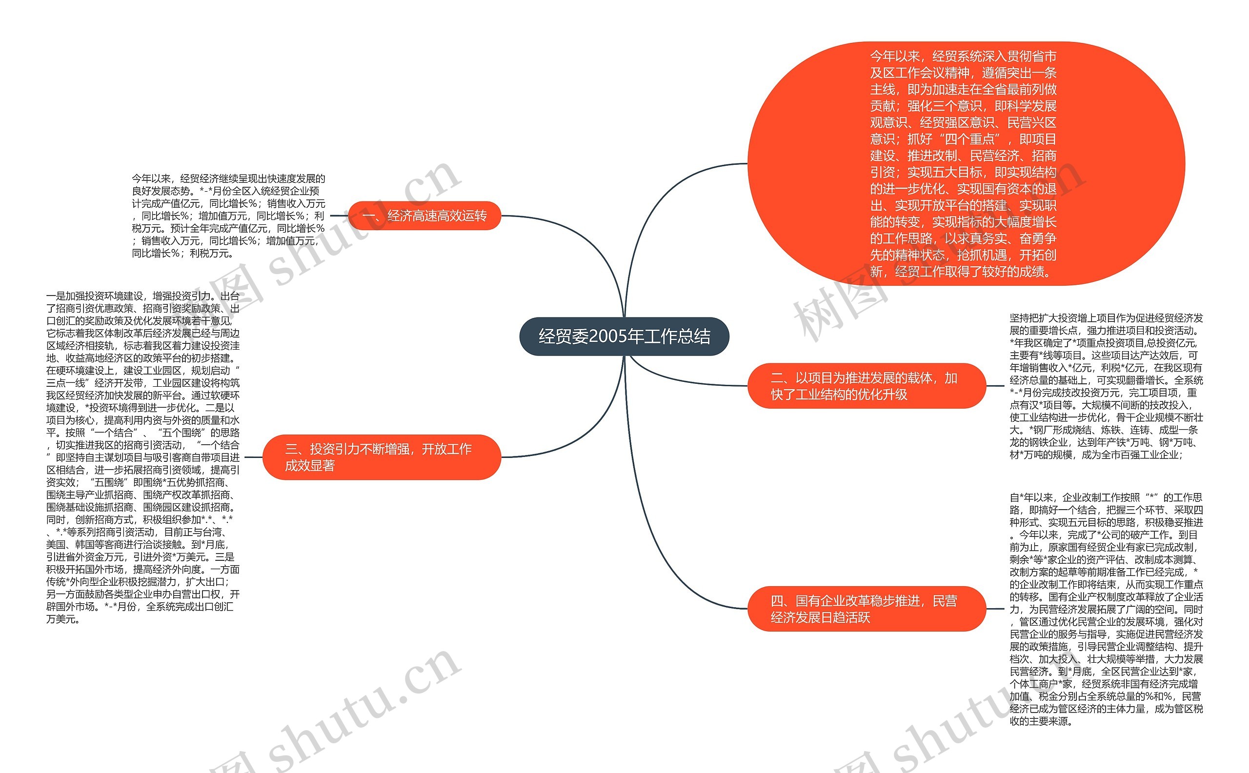 经贸委2005年工作总结