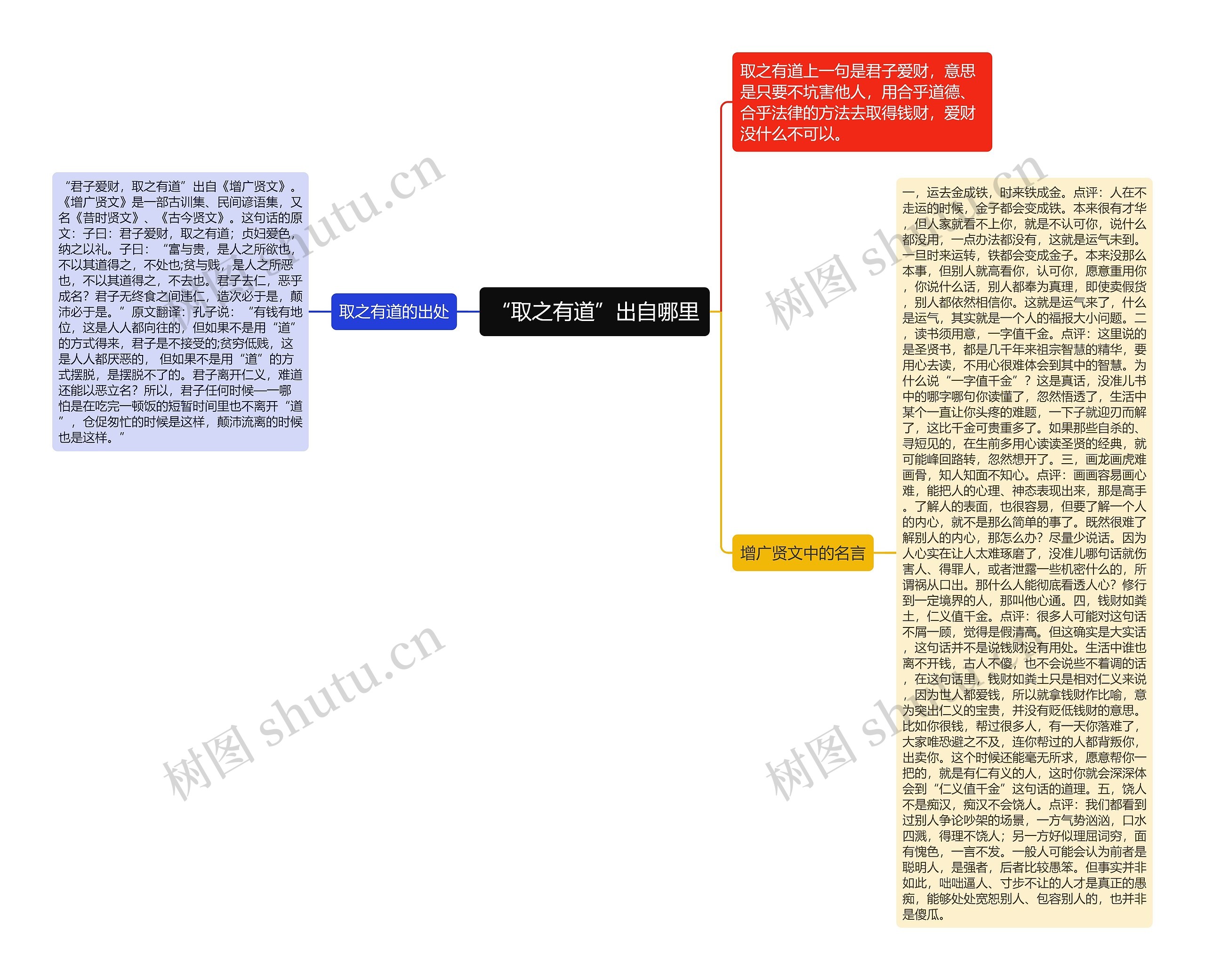 “取之有道”出自哪里思维导图