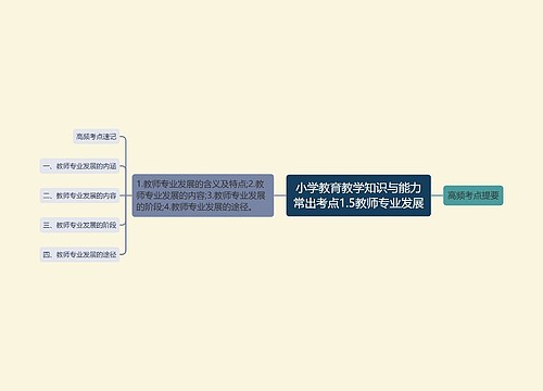 小学教育教学知识与能力常出考点1.5教师专业发展