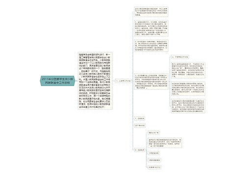 2011年分团委学生会少数民族联谊会工作总结