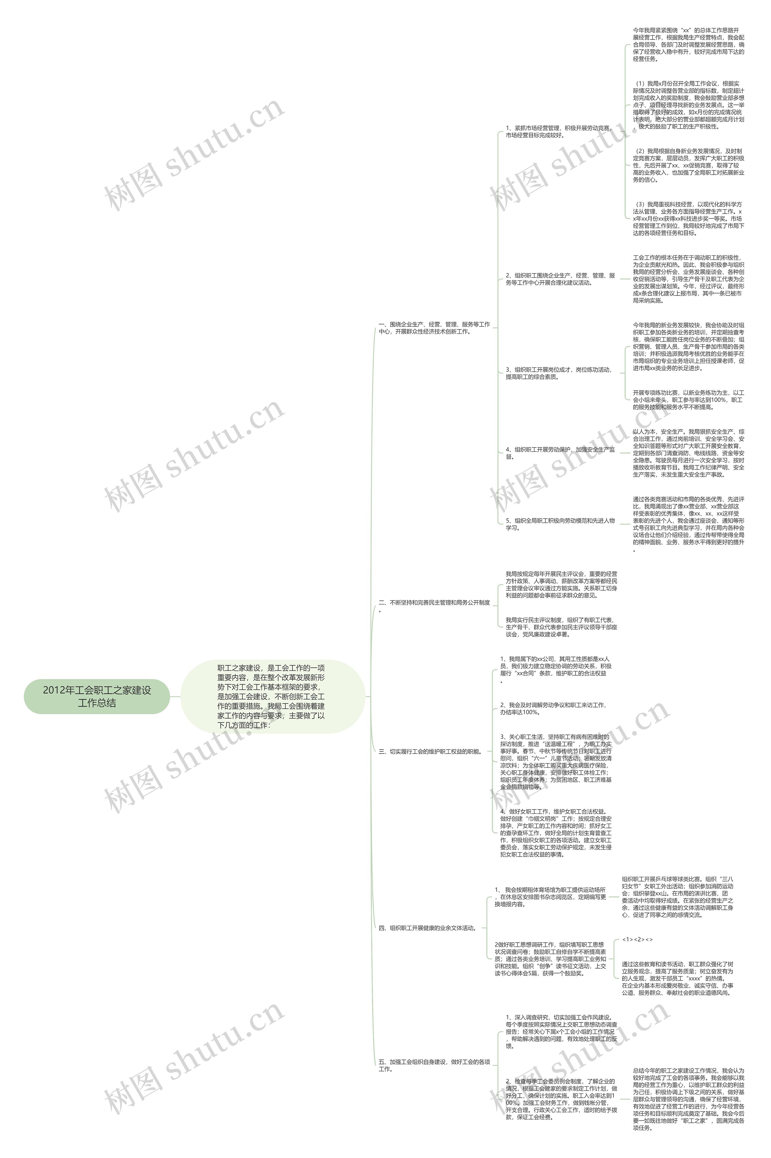 2012年工会职工之家建设工作总结思维导图