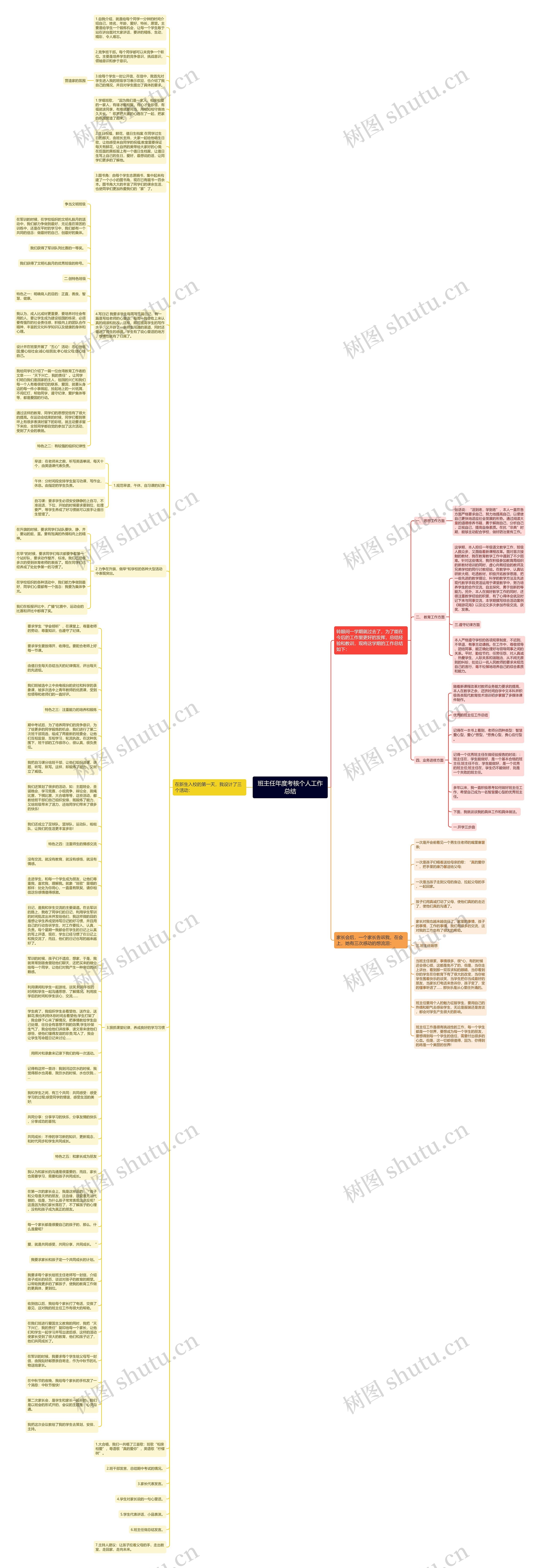 班主任年度考核个人工作总结思维导图