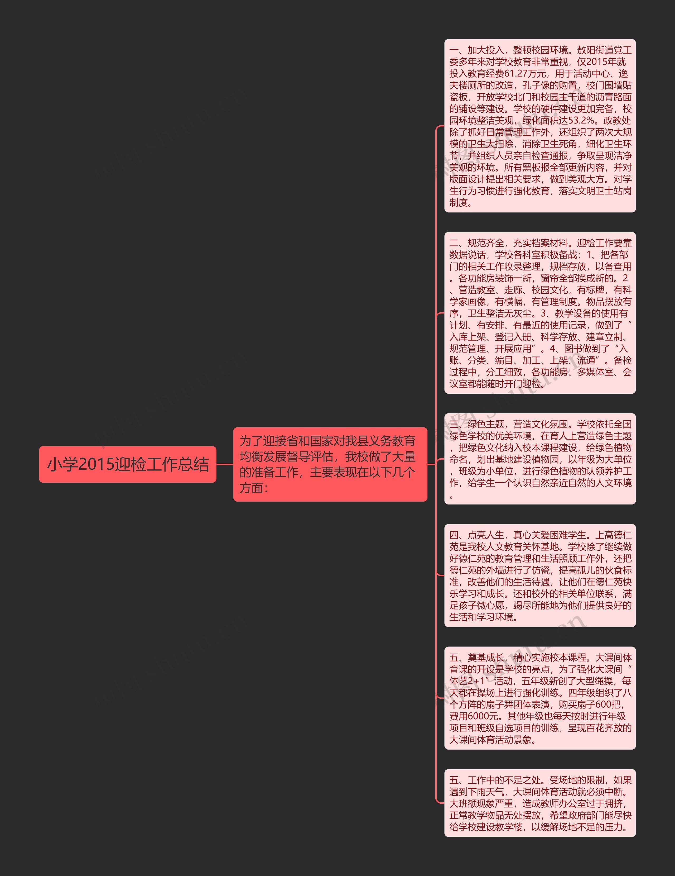 小学2015迎检工作总结思维导图