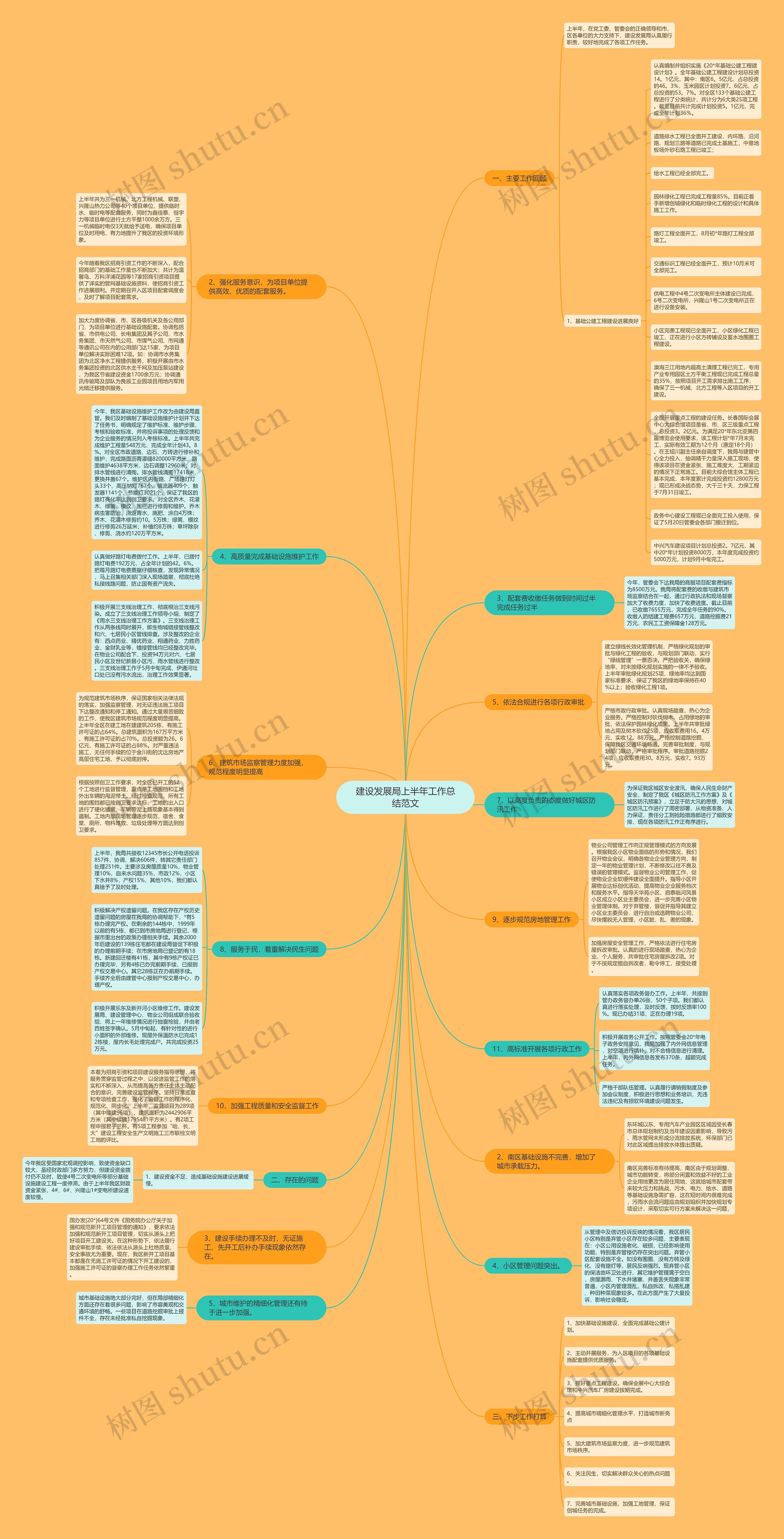 建设发展局上半年工作总结范文思维导图
