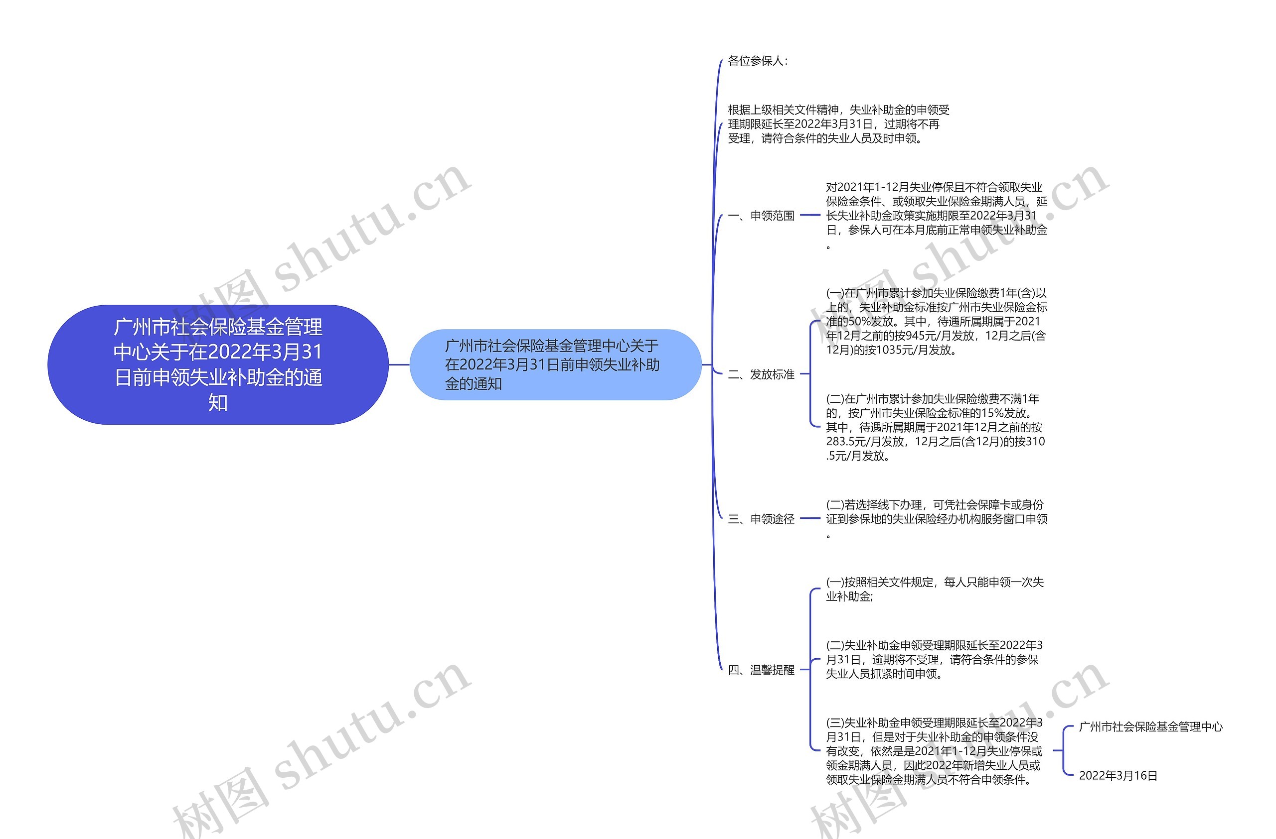 广州市社会保险基金管理中心关于在2022年3月31日前申领失业补助金的通知