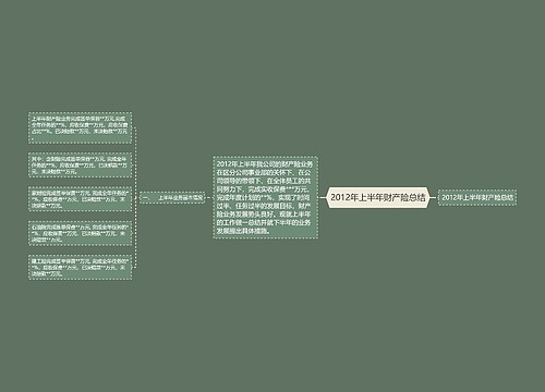 2012年上半年财产险总结