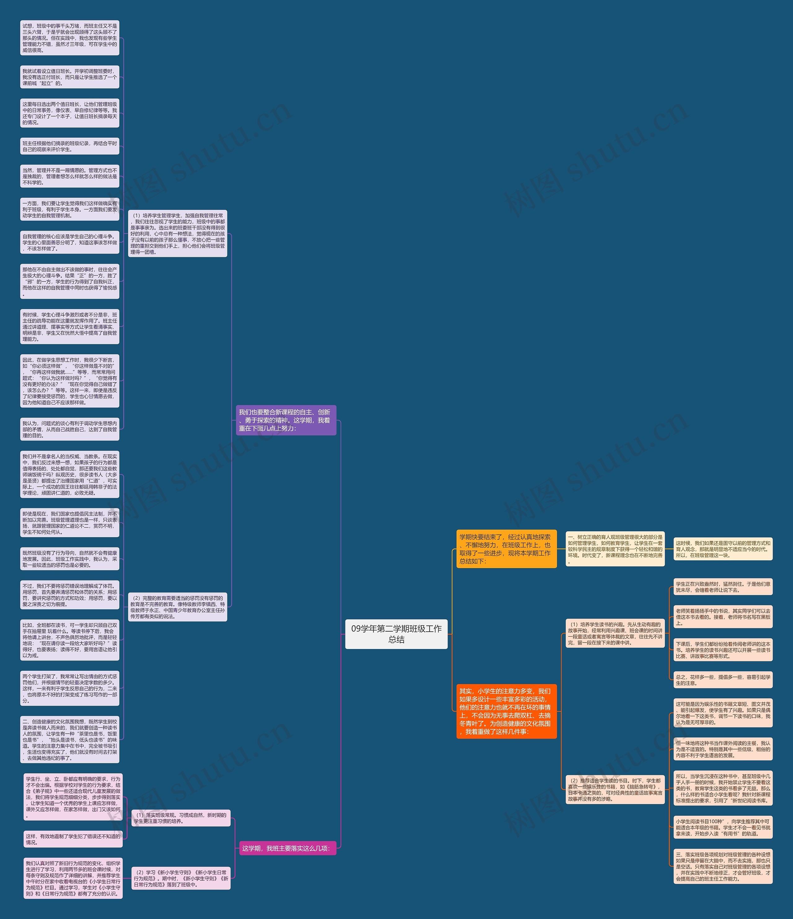 09学年第二学期班级工作总结思维导图