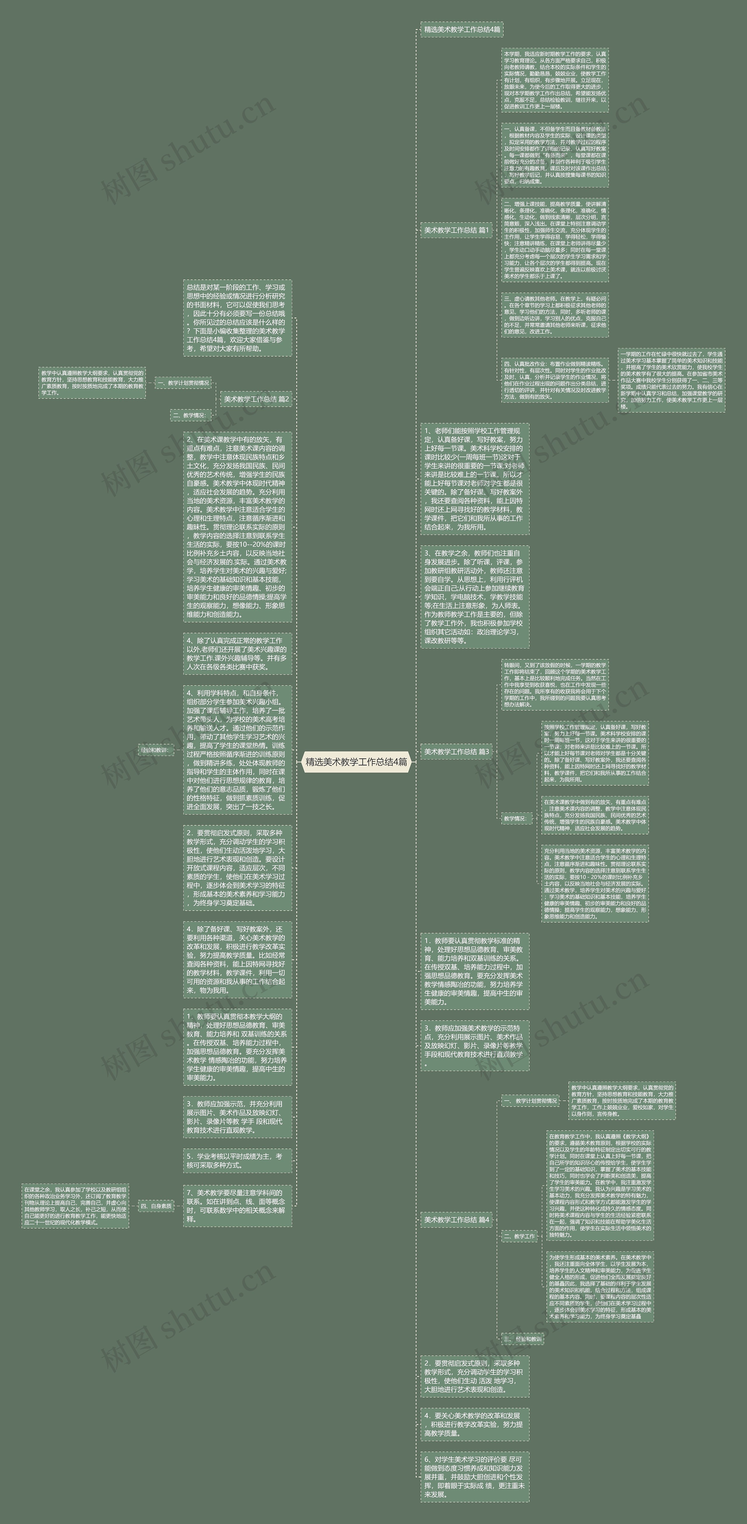 精选美术教学工作总结4篇思维导图