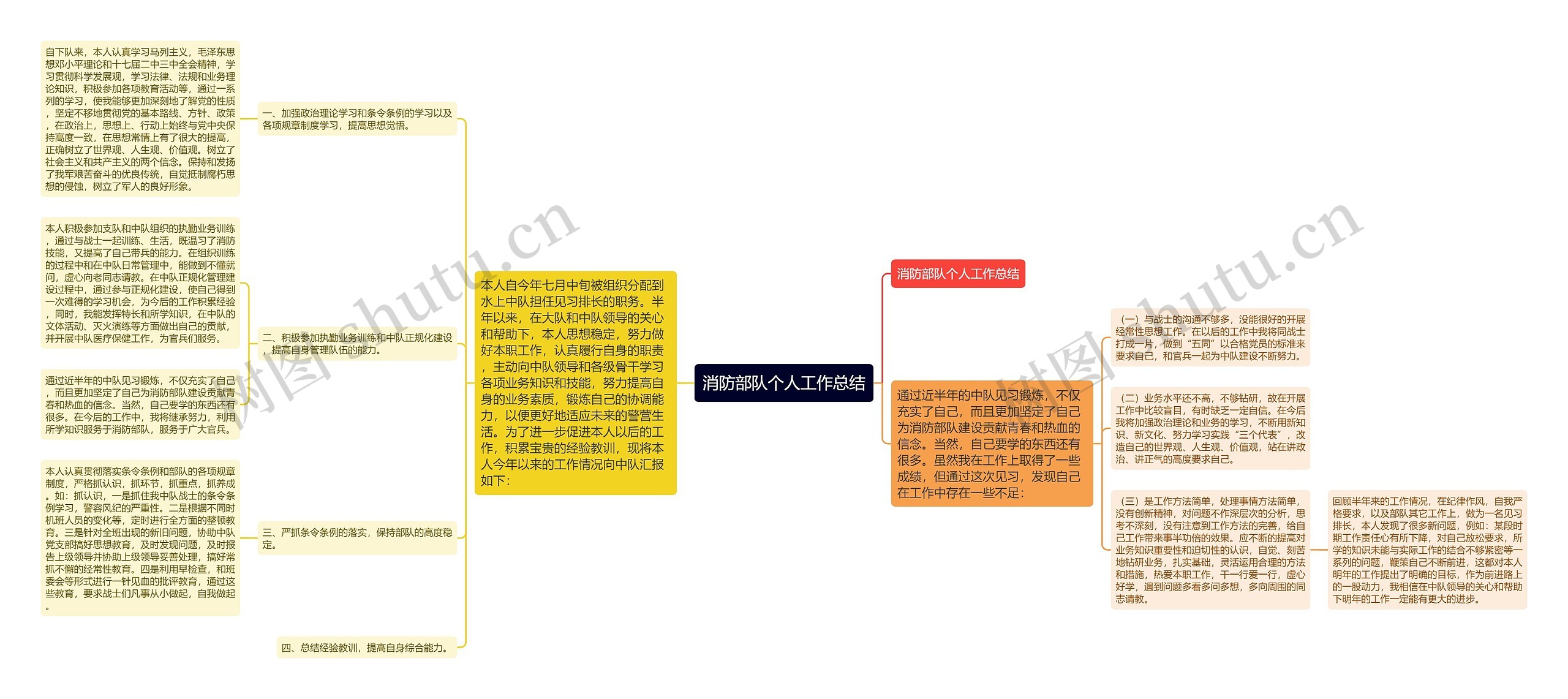 消防部队个人工作总结