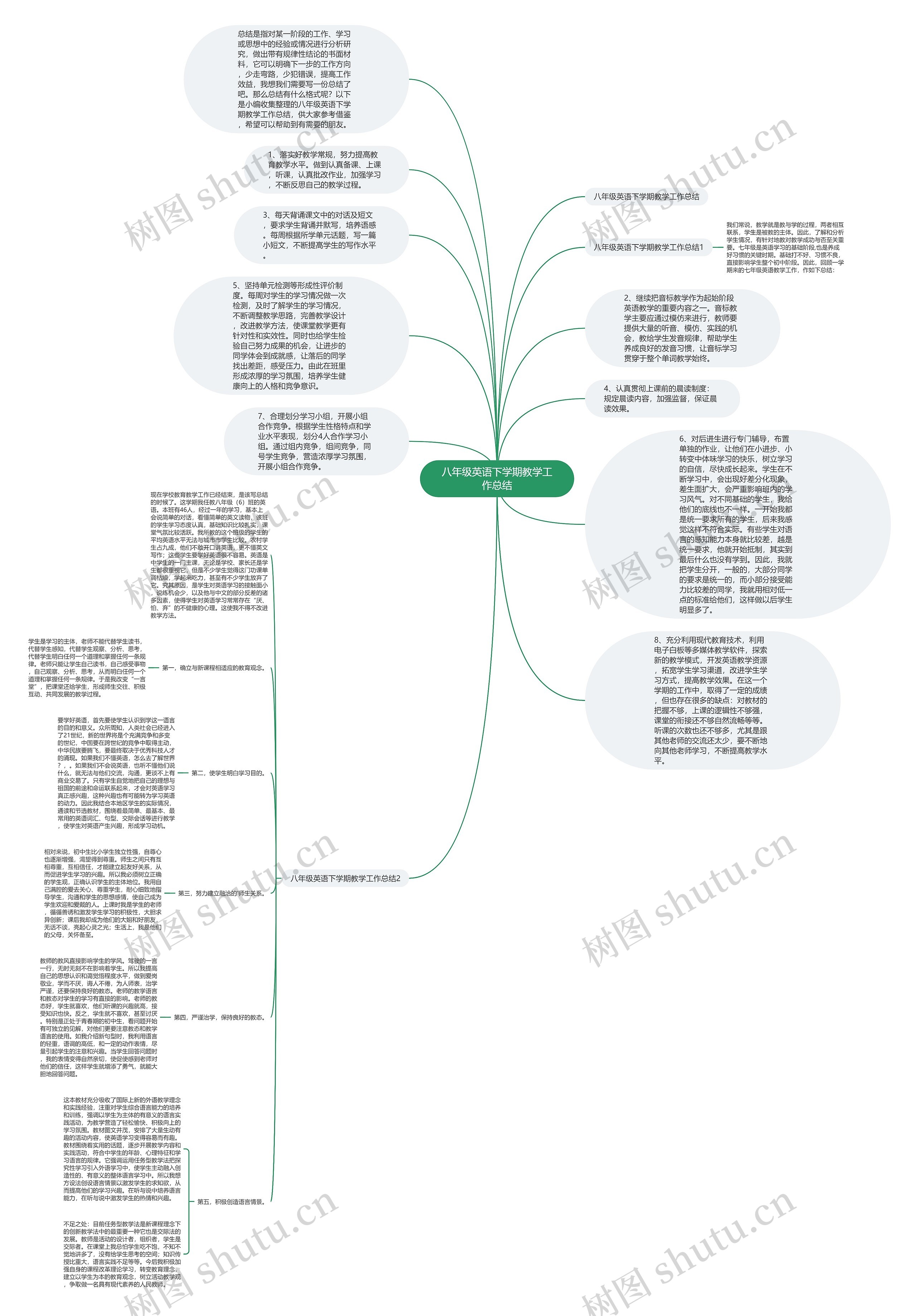 八年级英语下学期教学工作总结思维导图