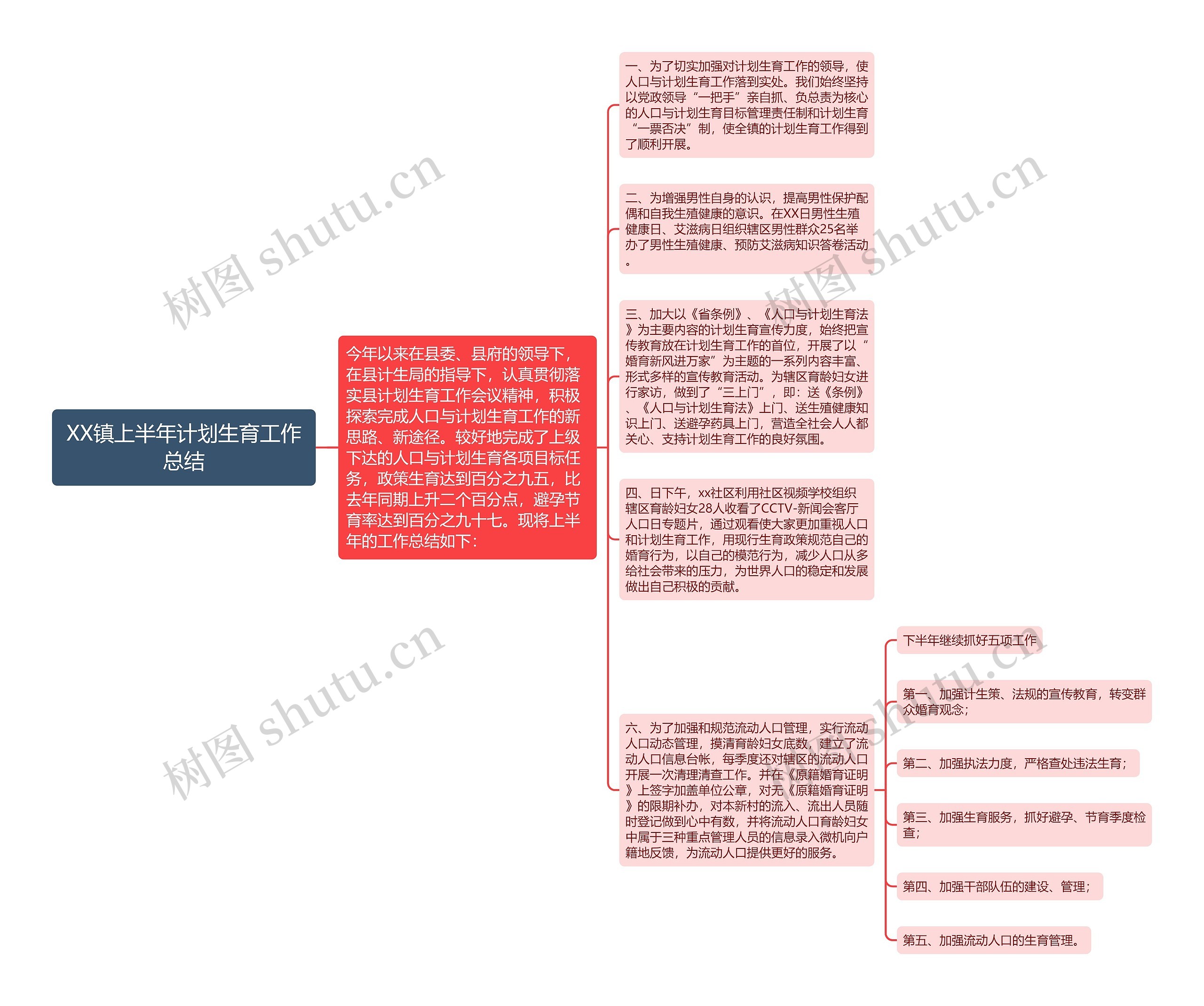 XX镇上半年计划生育工作总结思维导图