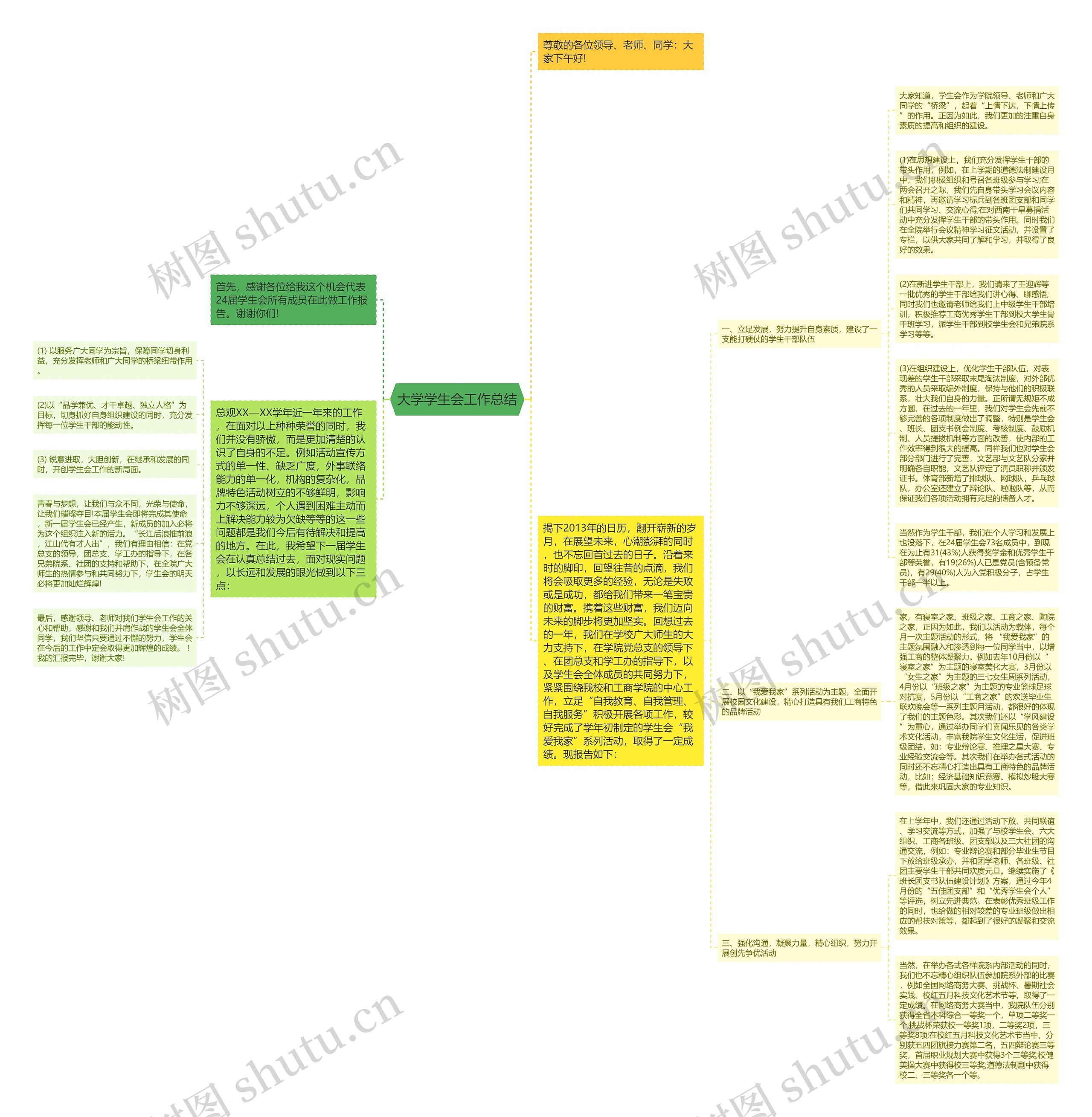 大学学生会工作总结思维导图