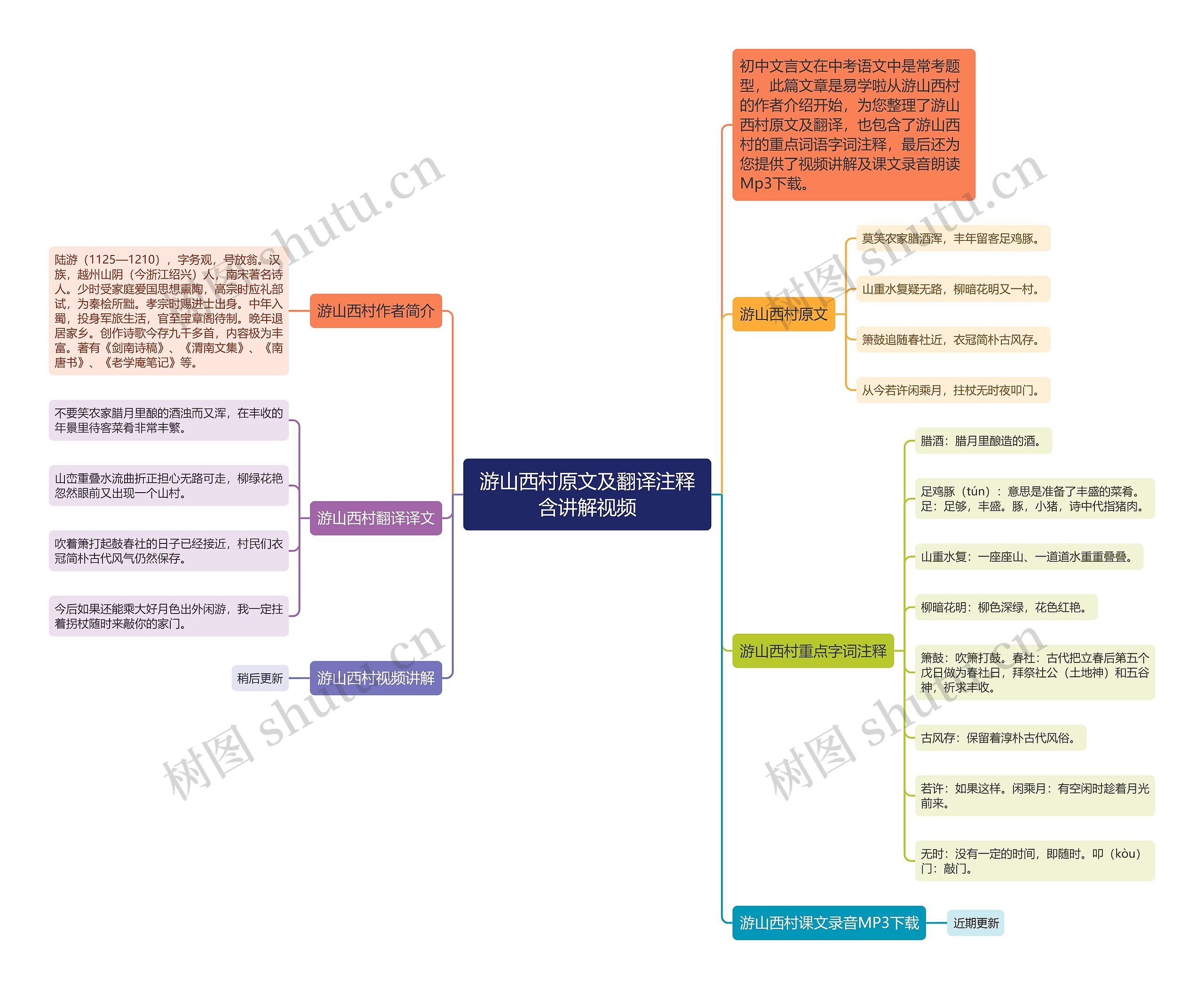 游山西村原文及翻译注释含讲解视频思维导图