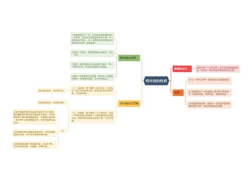 相交线的性质
