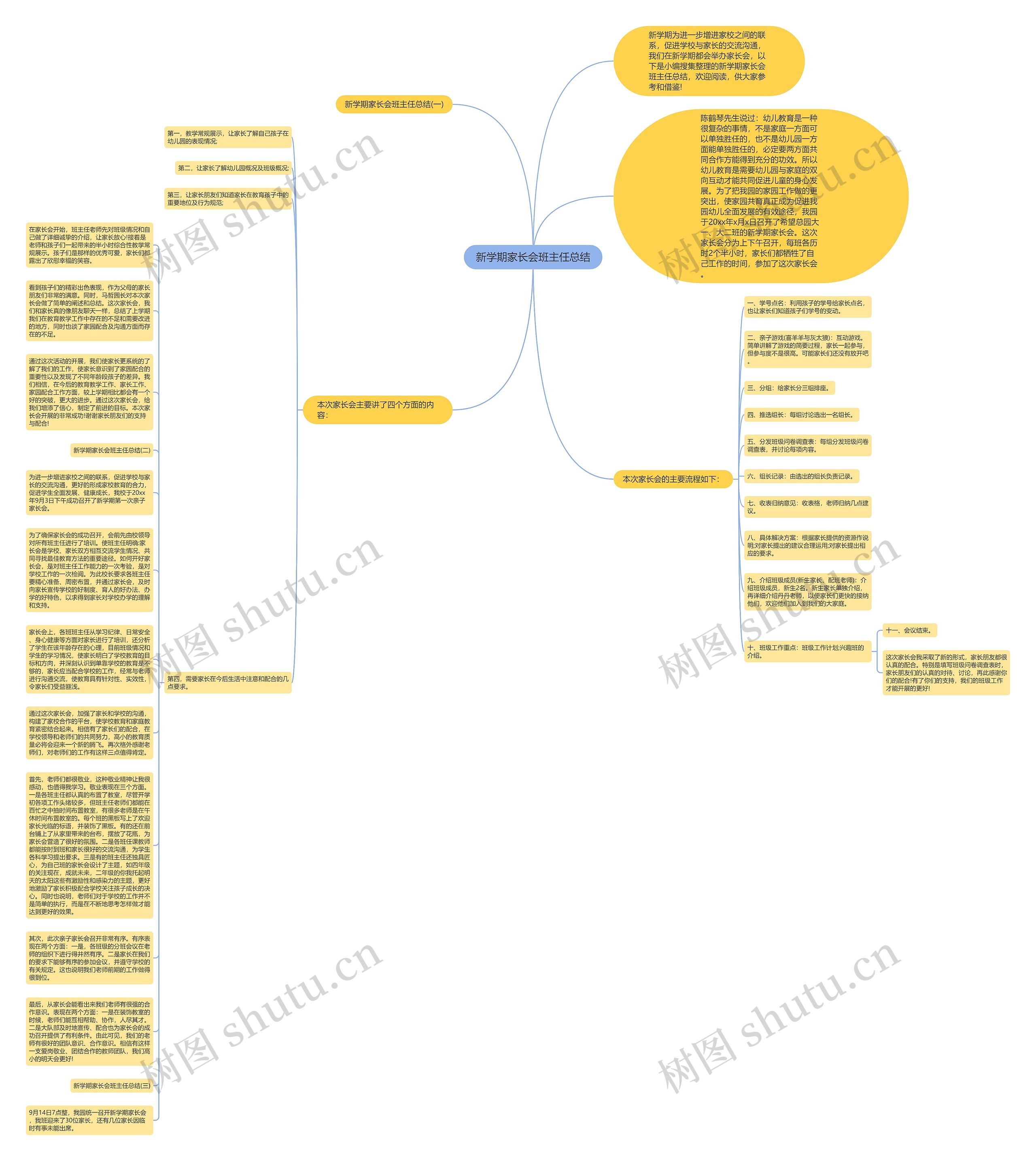 新学期家长会班主任总结思维导图