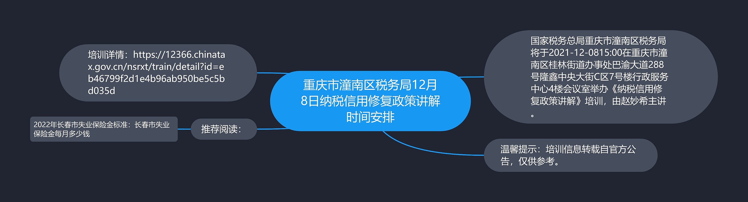 重庆市潼南区税务局12月8日纳税信用修复政策讲解时间安排思维导图