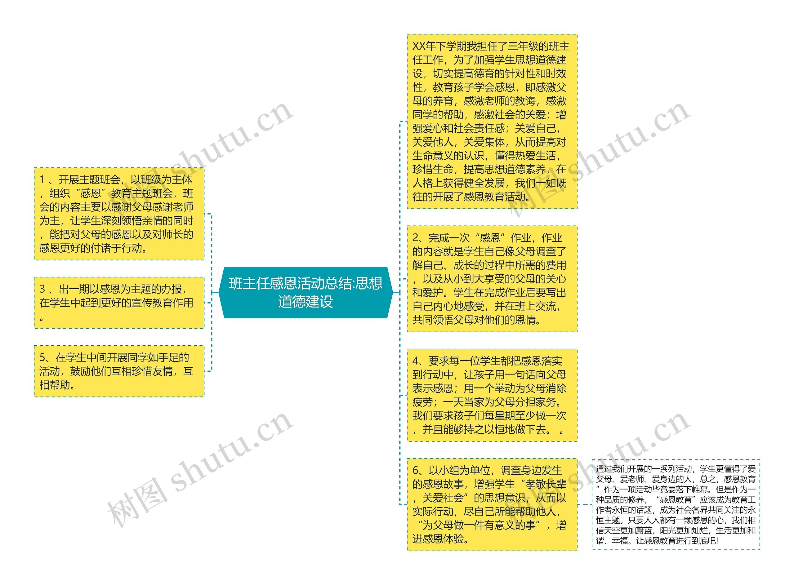 班主任感恩活动总结:思想道德建设