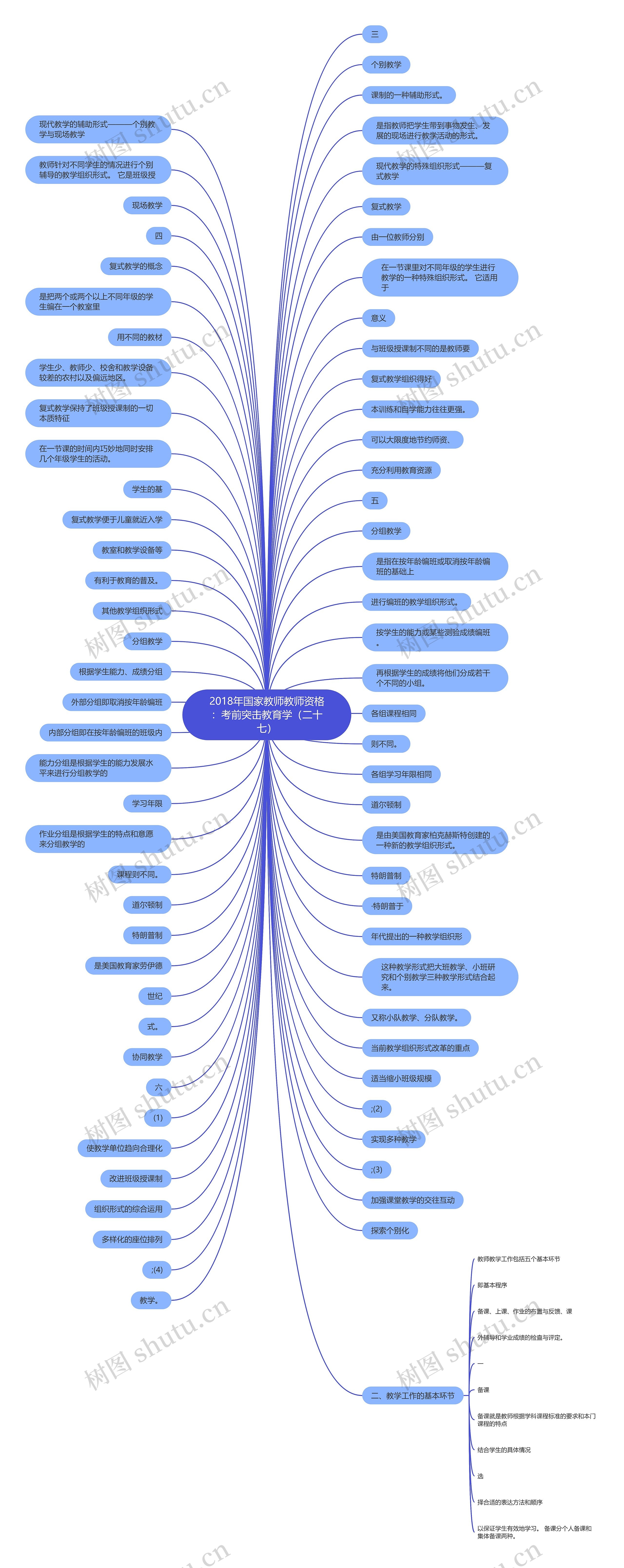 2018年国家教师教师资格：考前突击教育学（二十七）思维导图