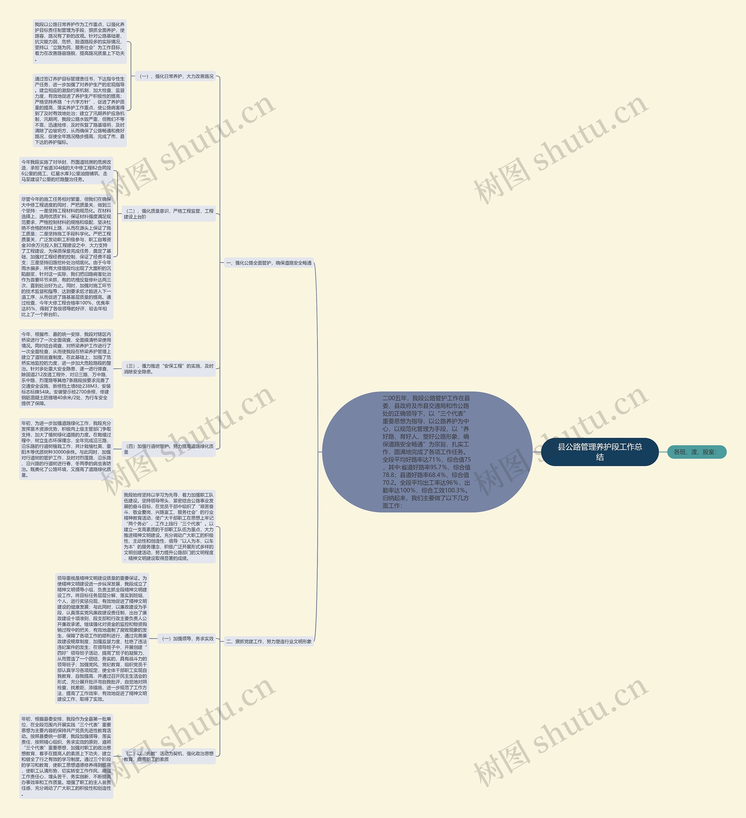 县公路管理养护段工作总结思维导图