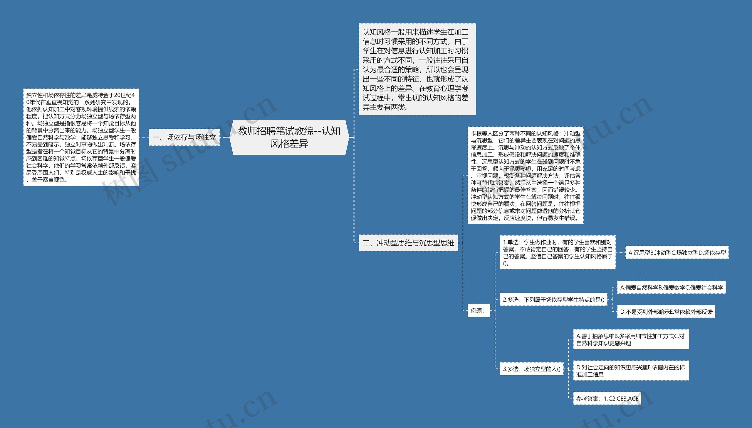 教师招聘笔试教综--认知风格差异