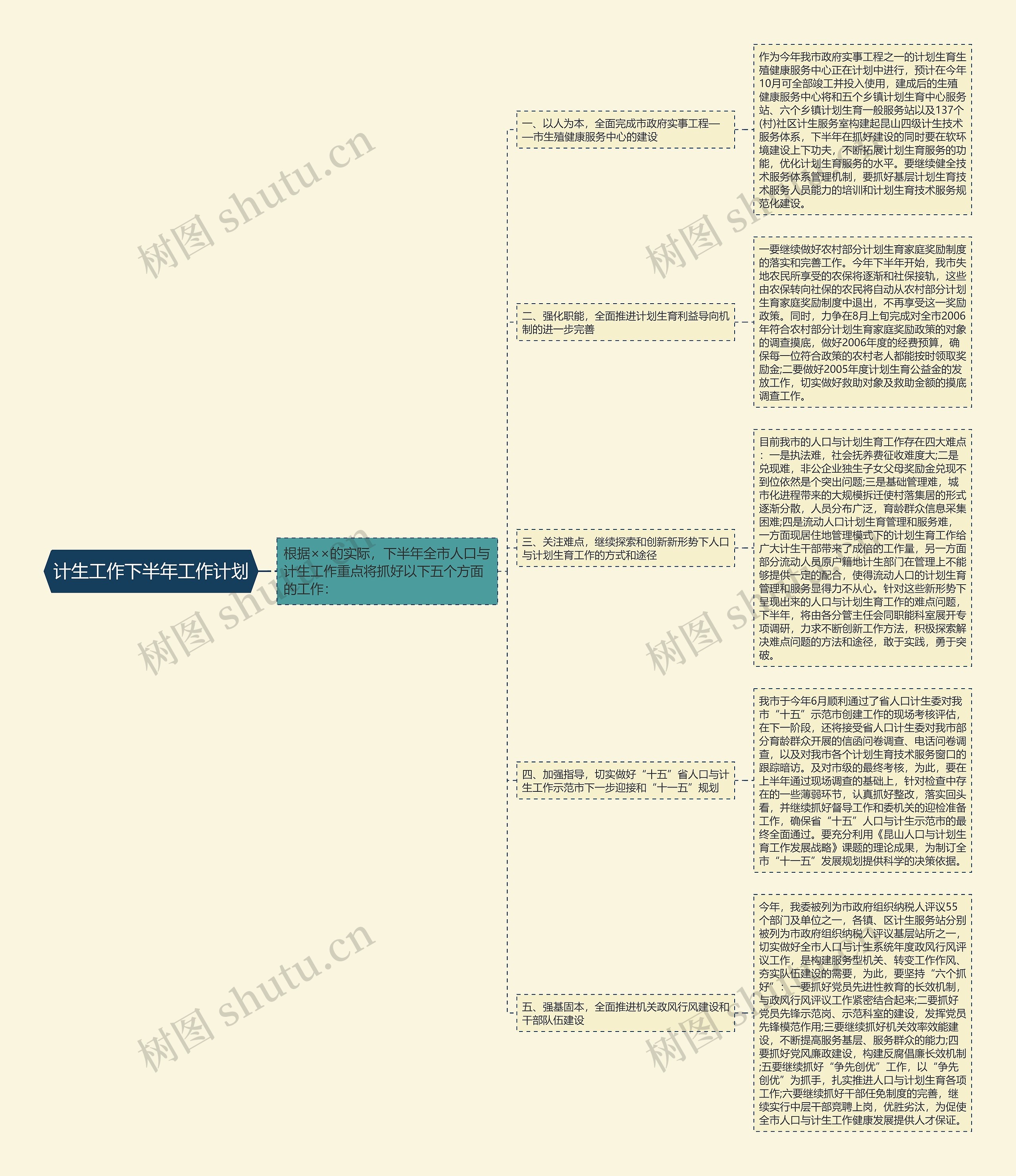 计生工作下半年工作计划思维导图