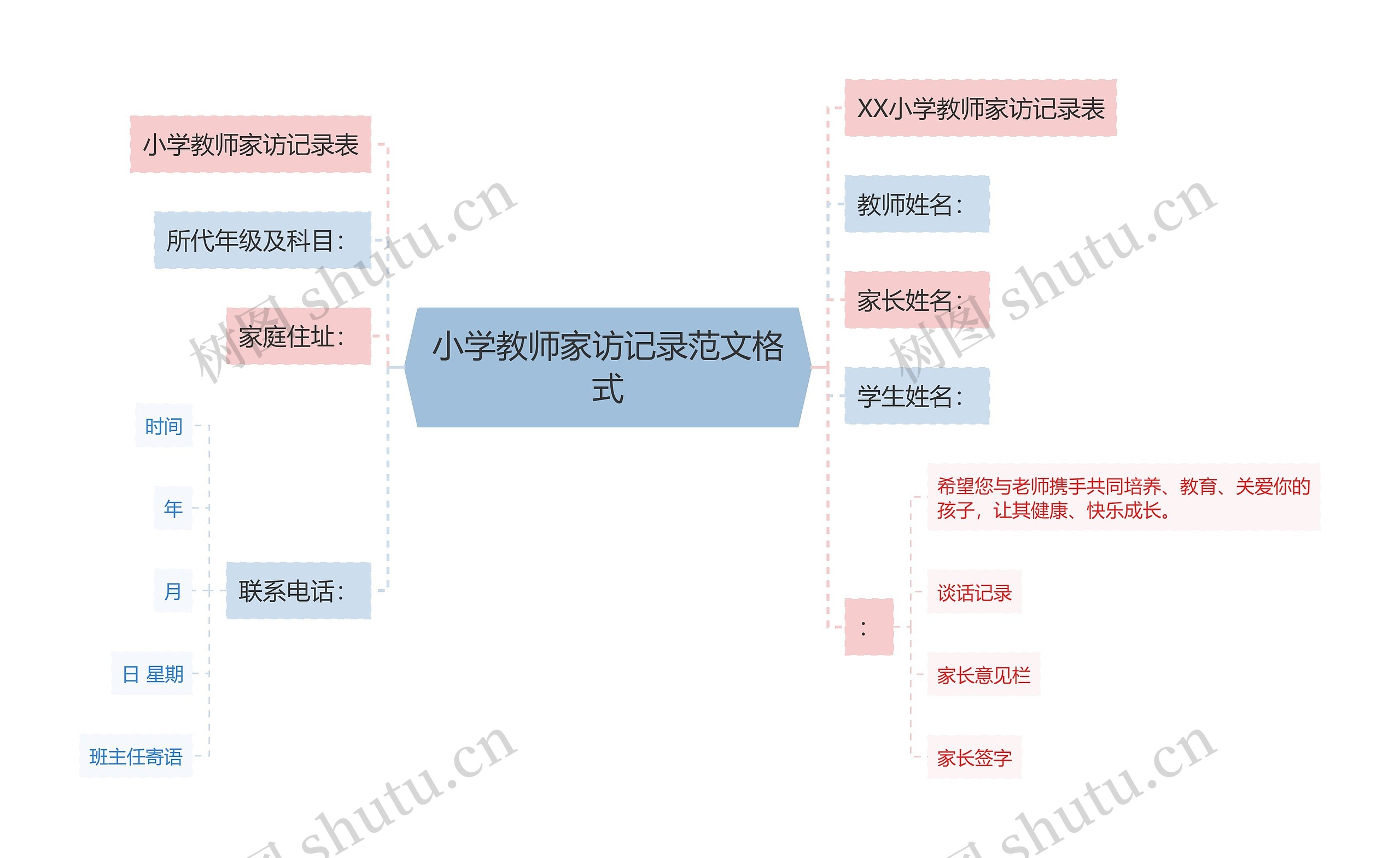 小学教师家访记录范文格式思维导图