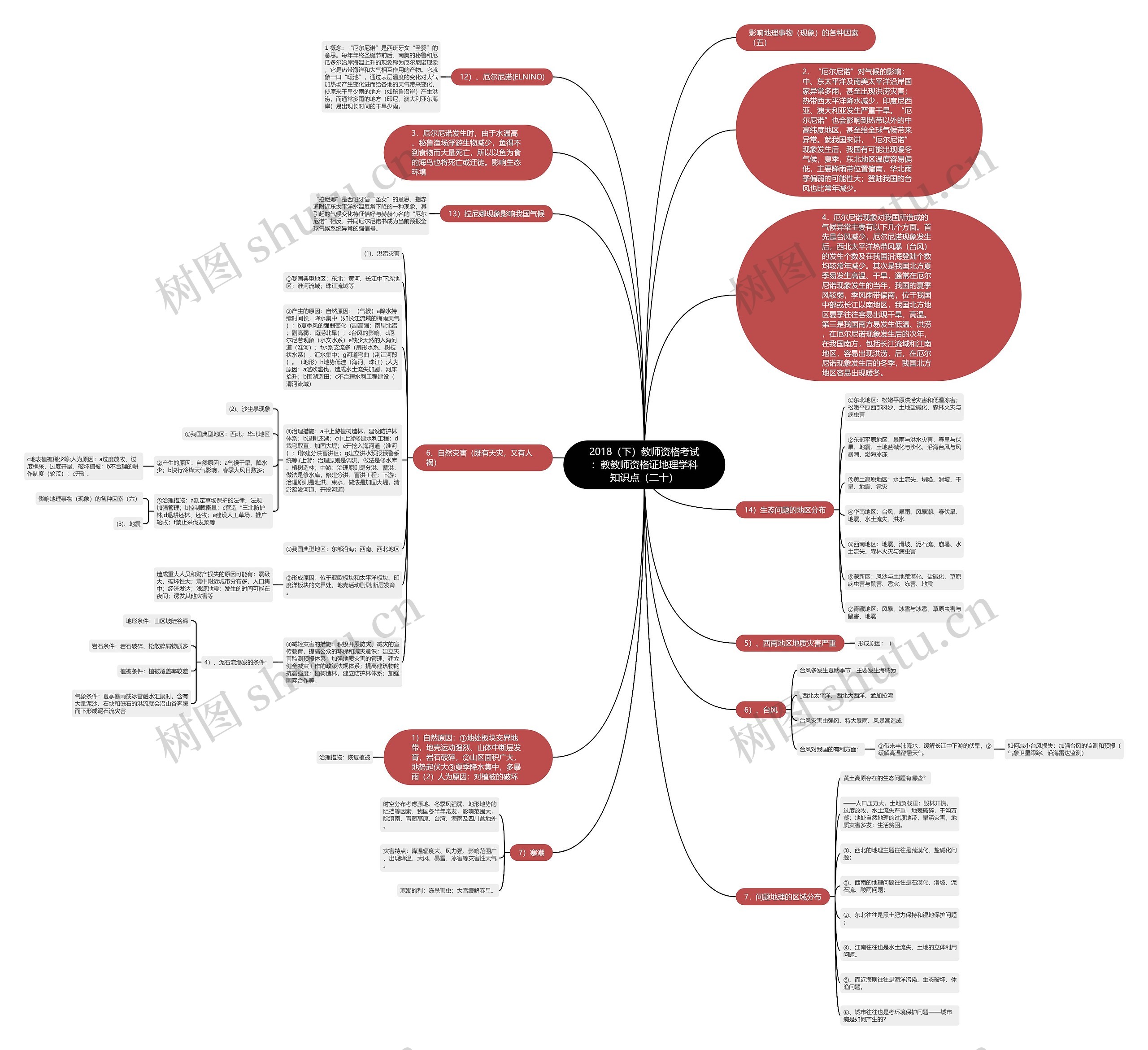 2018（下）教师资格考试：教教师资格证地理学科知识点（二十）思维导图