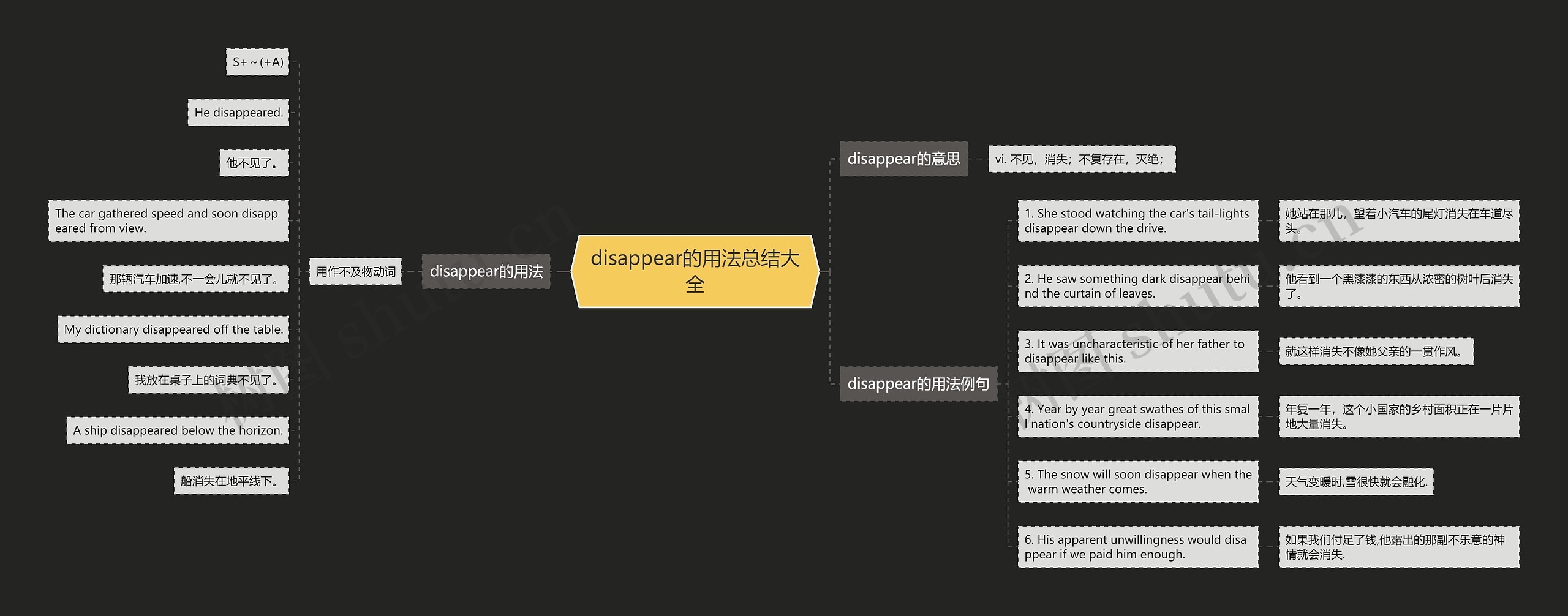 disappear的用法总结大全思维导图