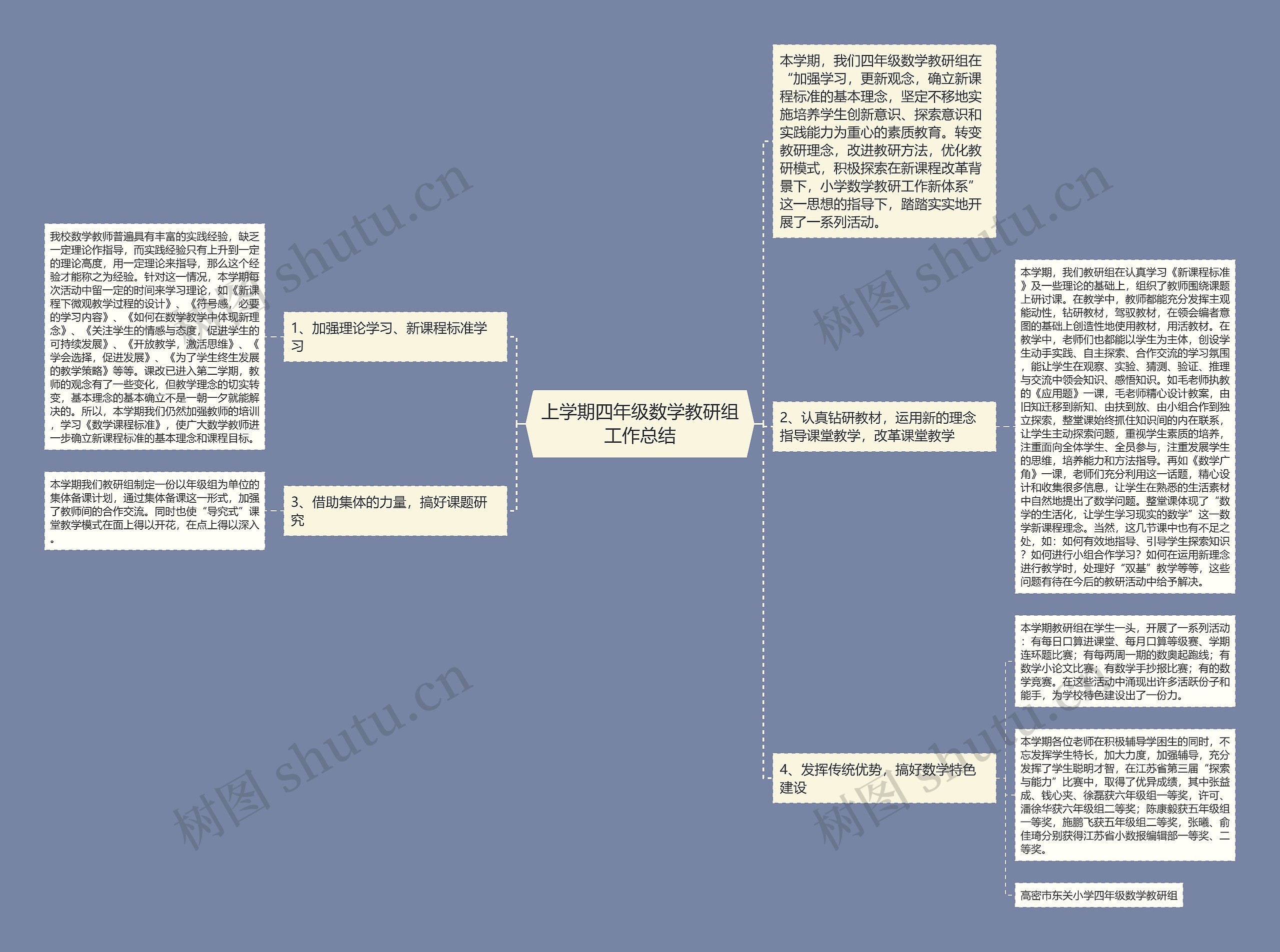 上学期四年级数学教研组工作总结思维导图