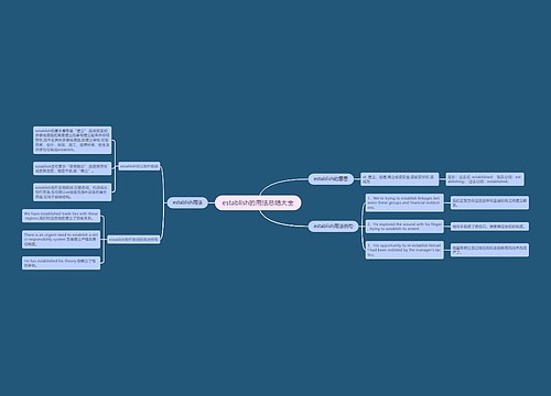 establish的用法总结大全