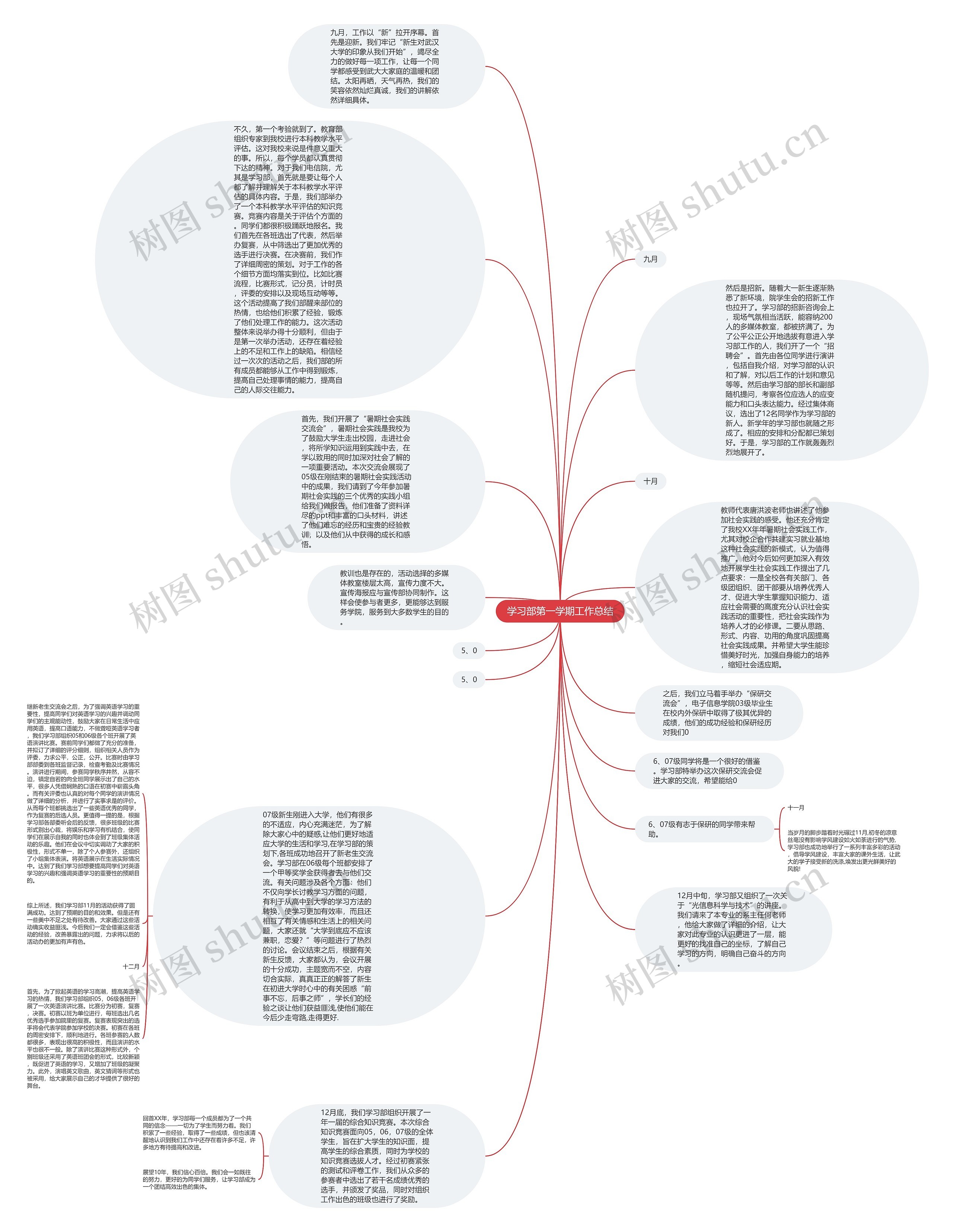 学习部第一学期工作总结思维导图